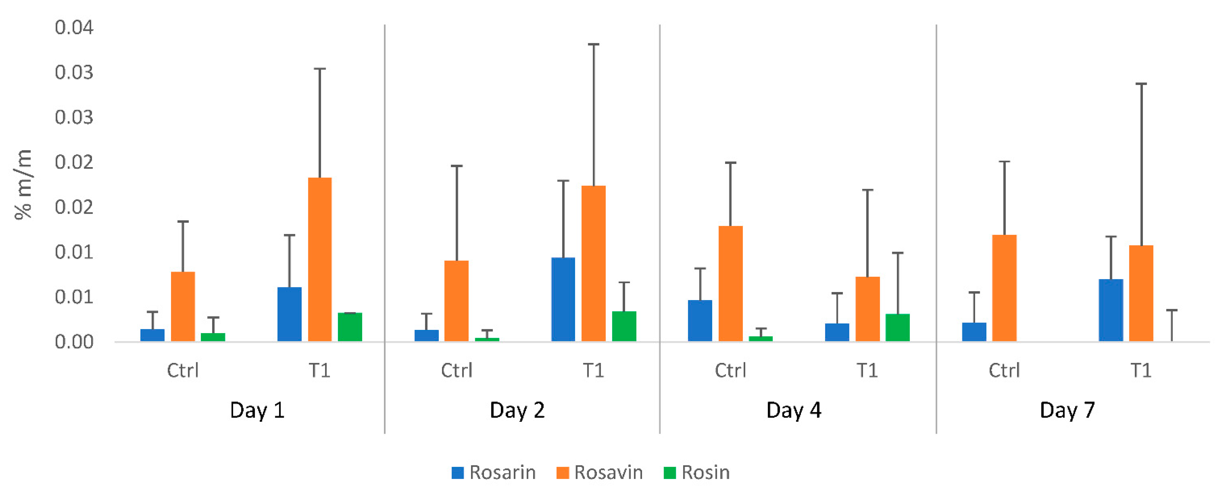 Agronomy 11 02531 g001 550