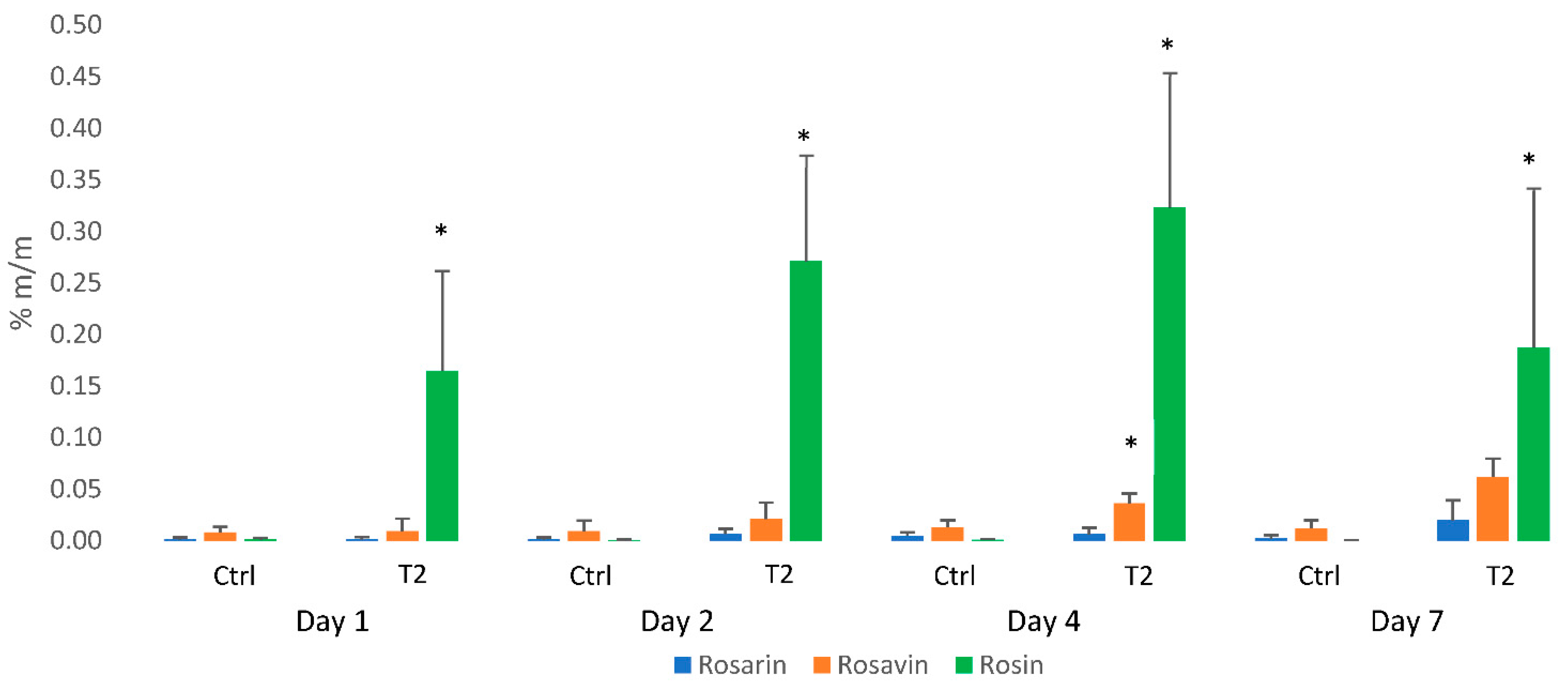 Agronomy 11 02531 g002 550