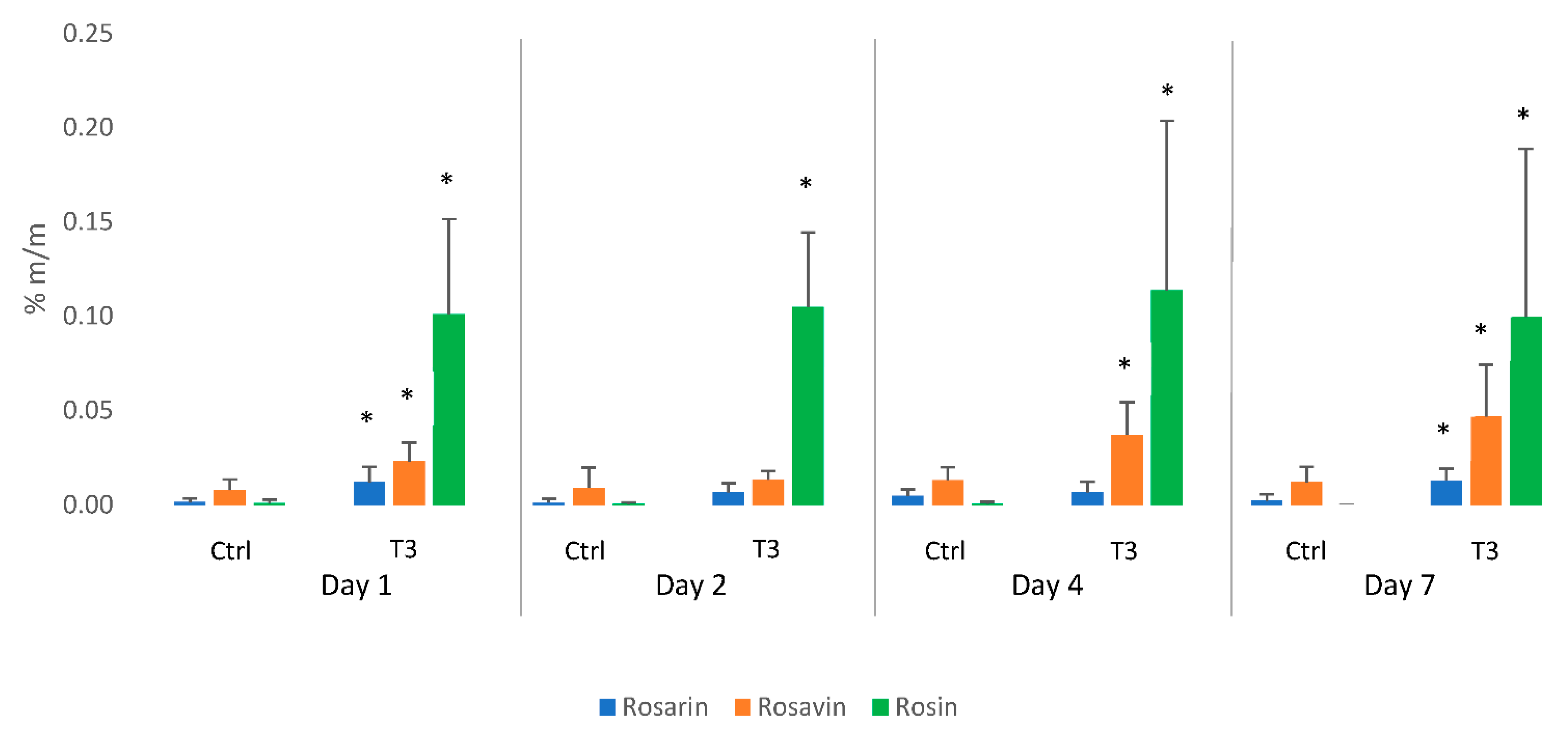 Agronomy 11 02531 g003 550