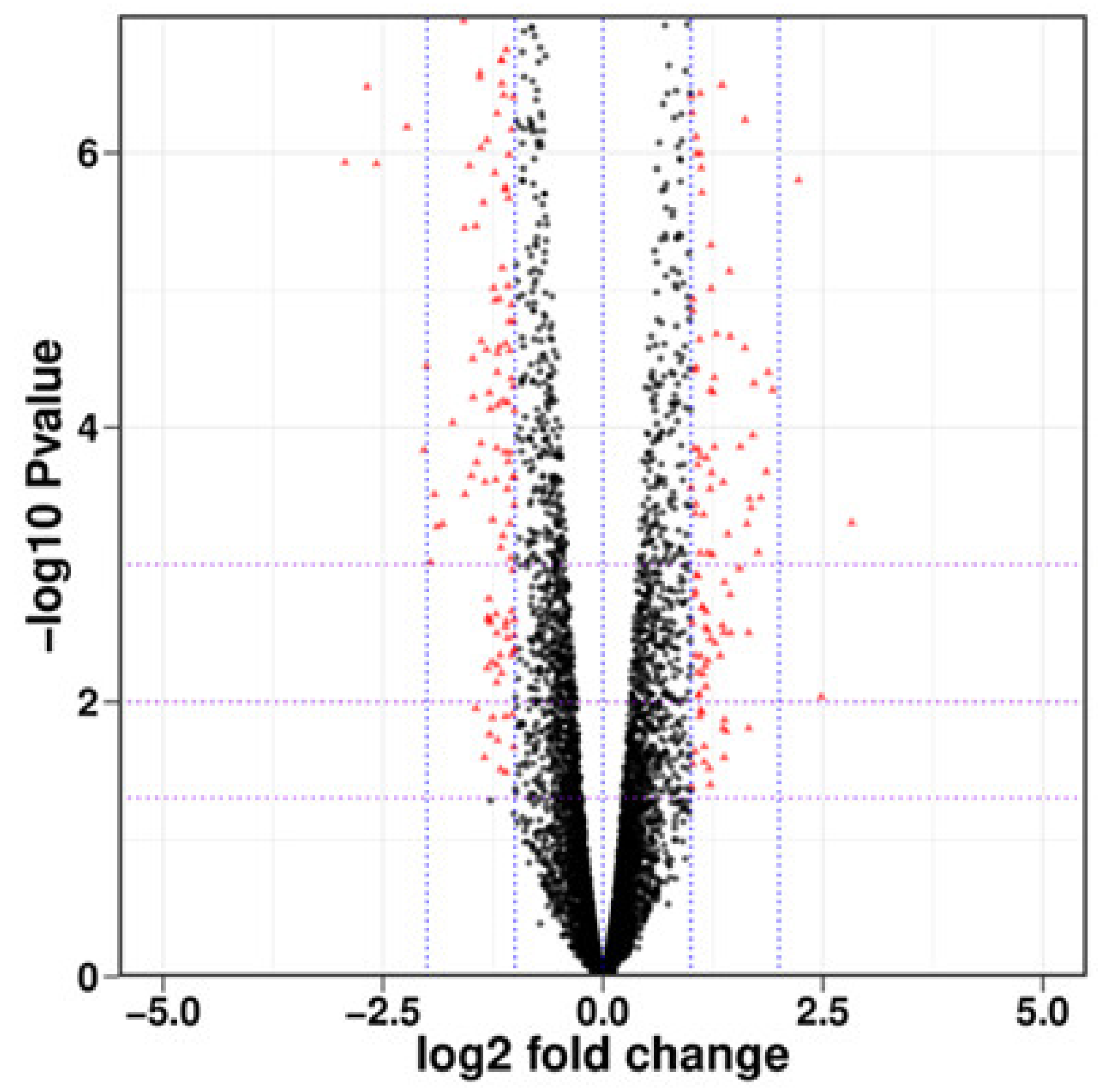 Agronomy 11 02532 g004 550