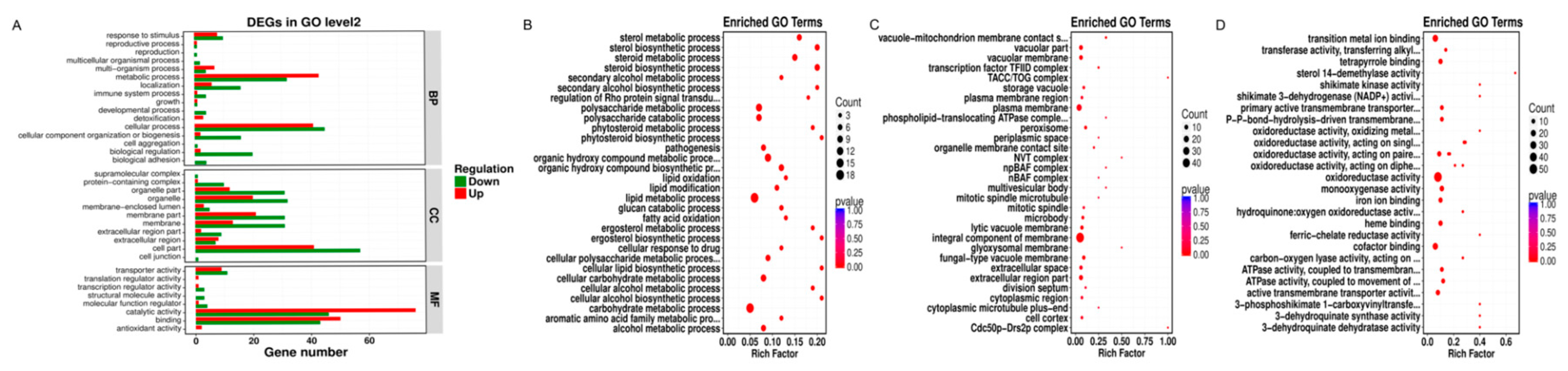 Agronomy 11 02532 g005 550