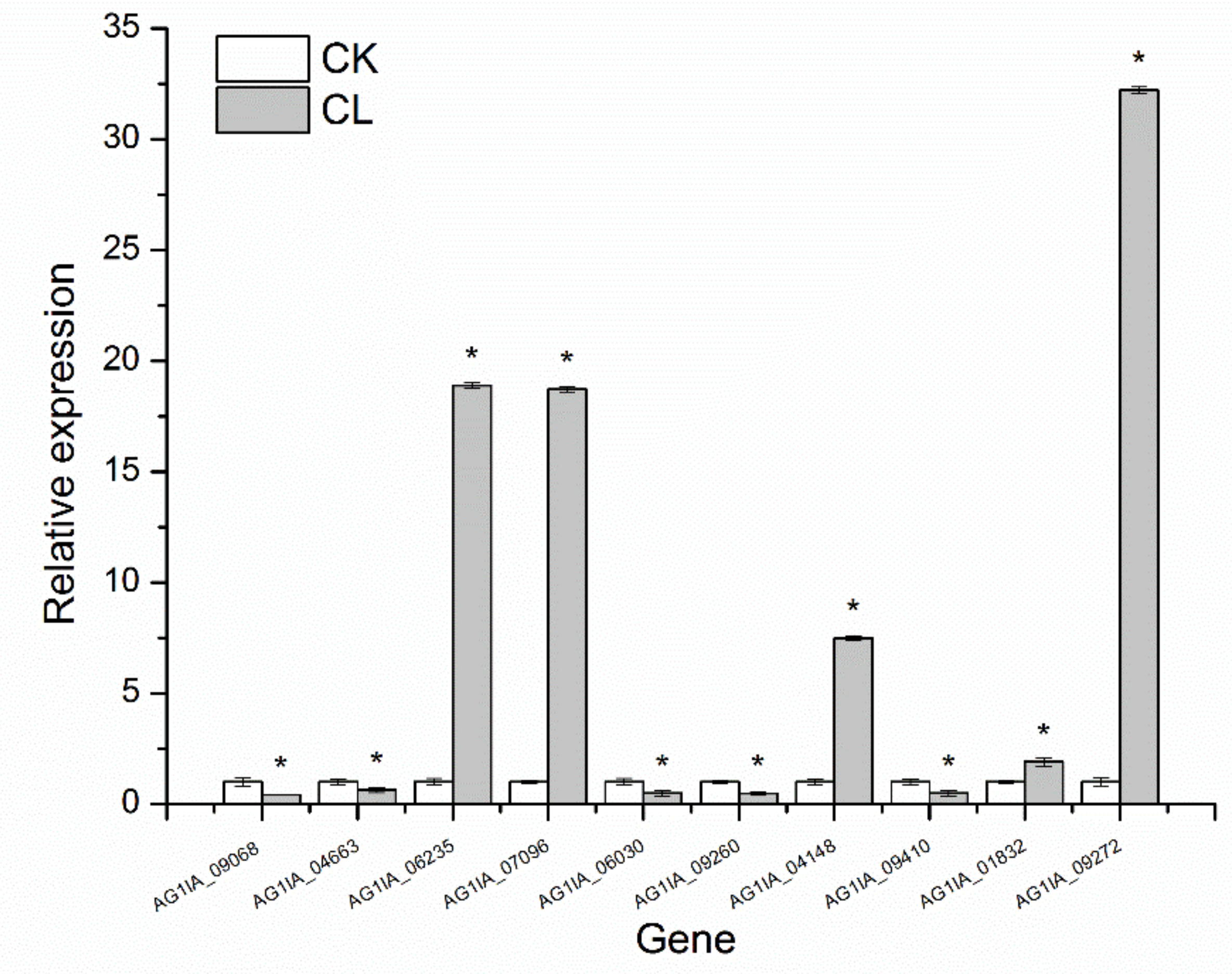 Agronomy 11 02532 g007 550