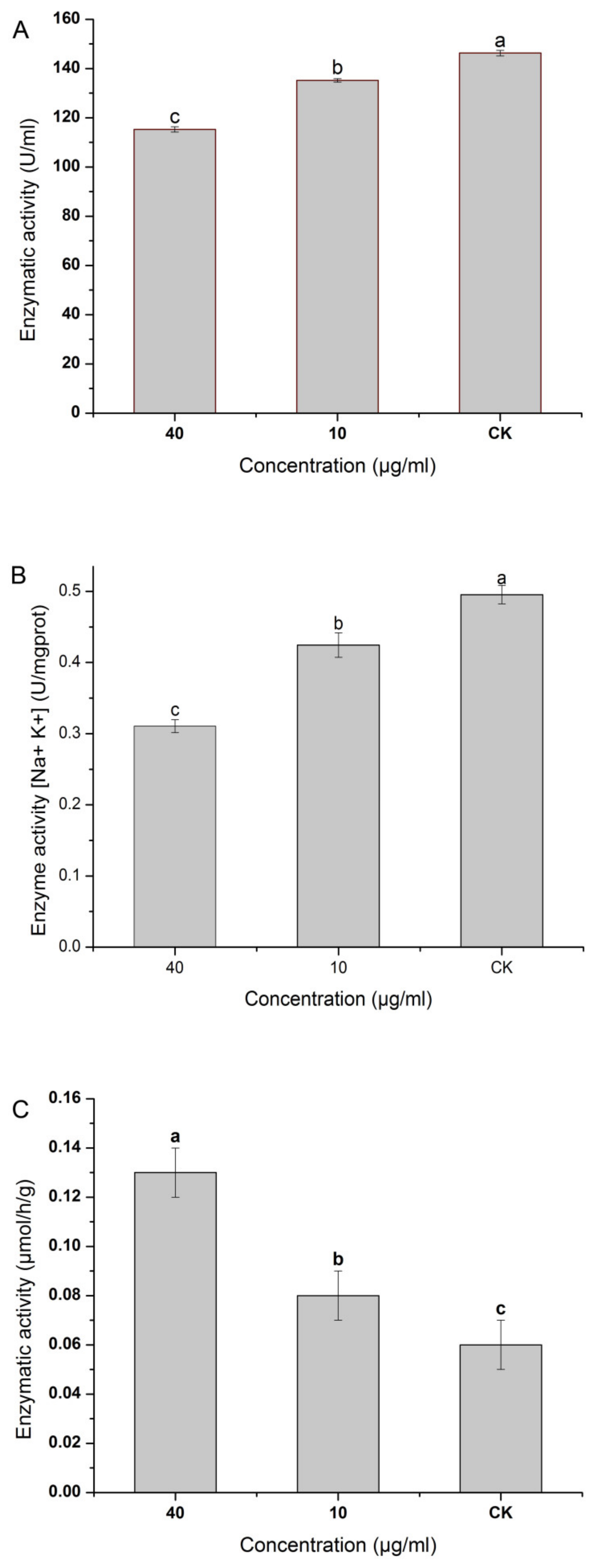 Agronomy 11 02532 g008 550