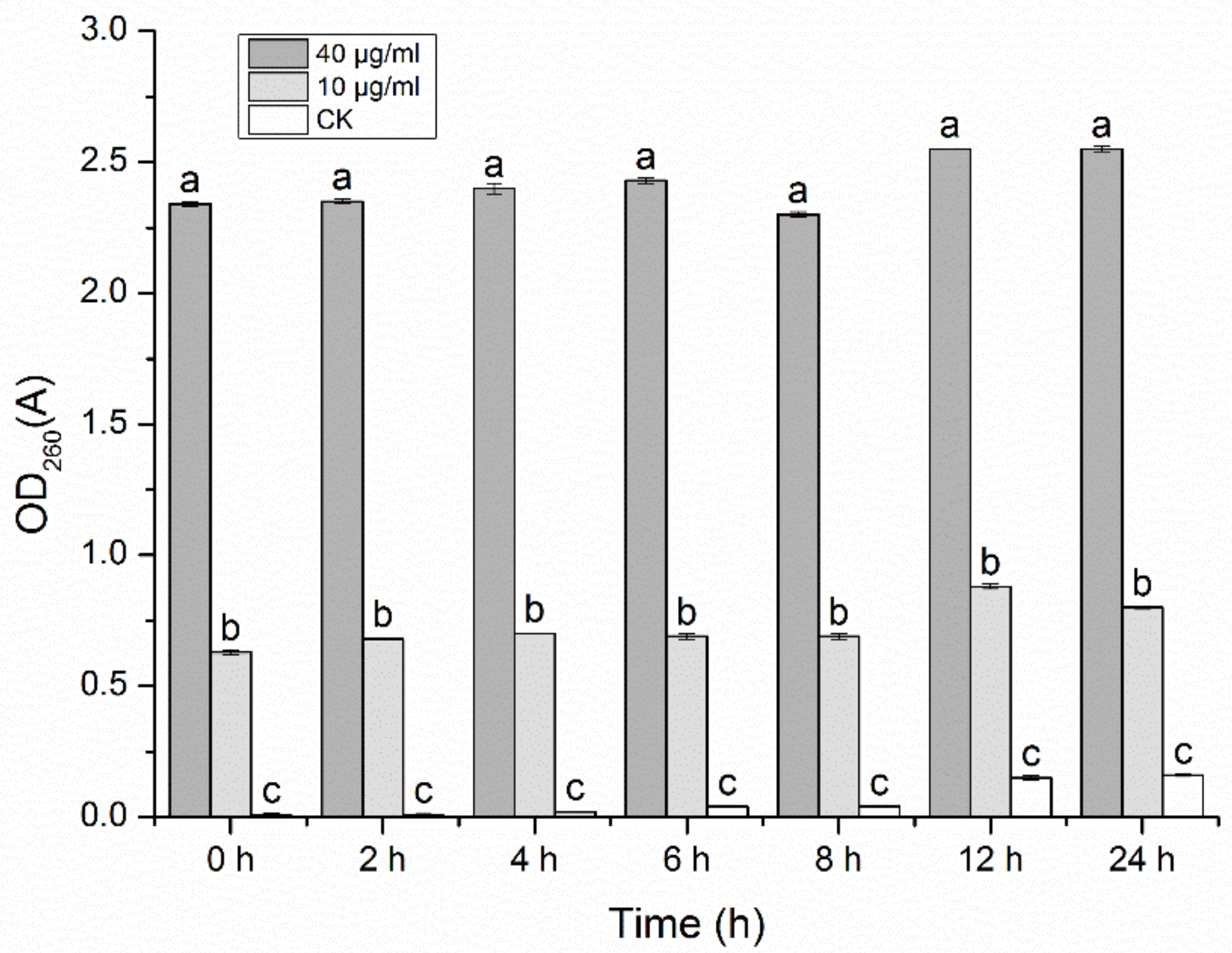 Agronomy 11 02532 g009 550