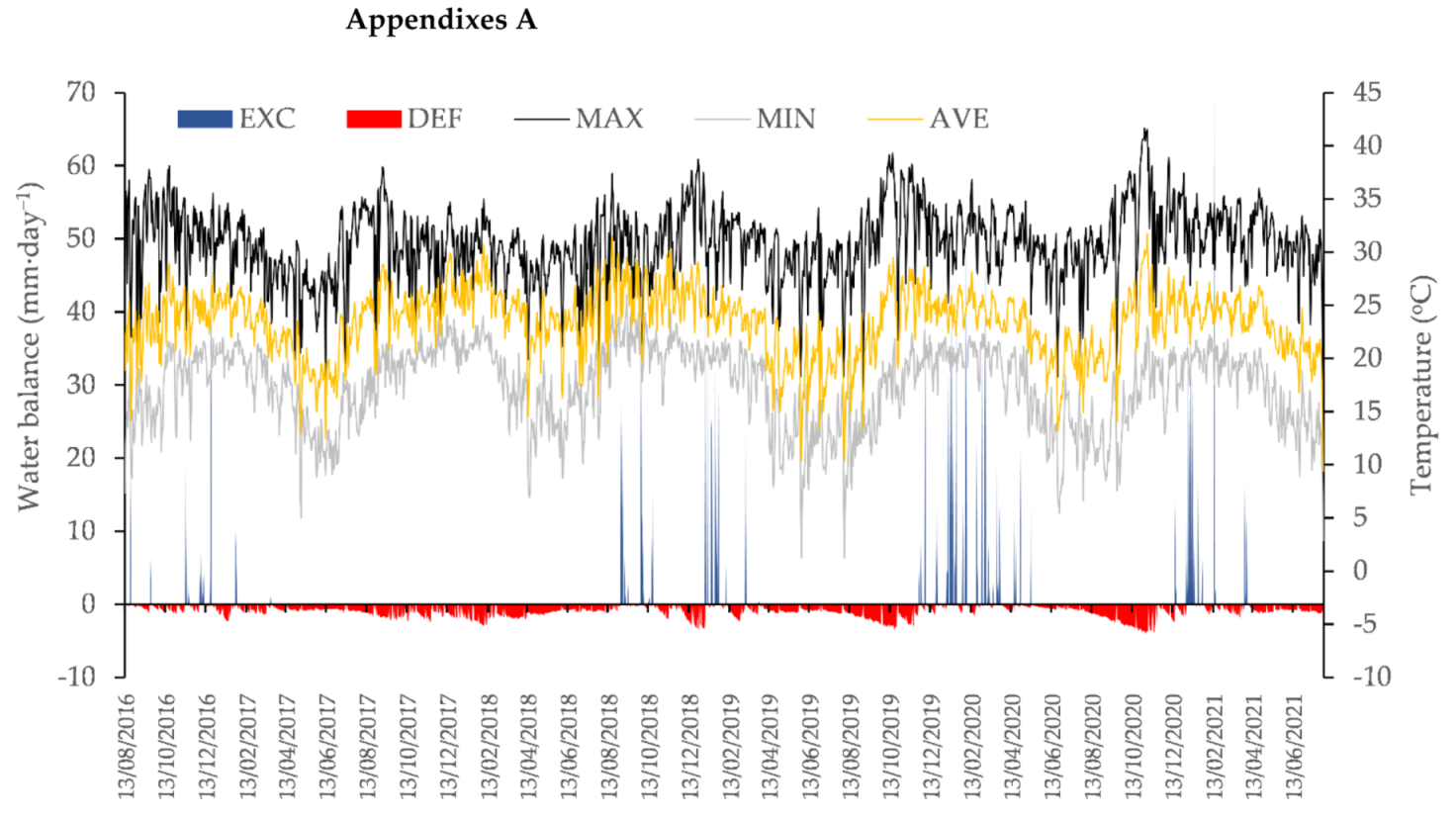 Agronomy 11 02533 g0a1 Agronomy 11 02533 g0a1