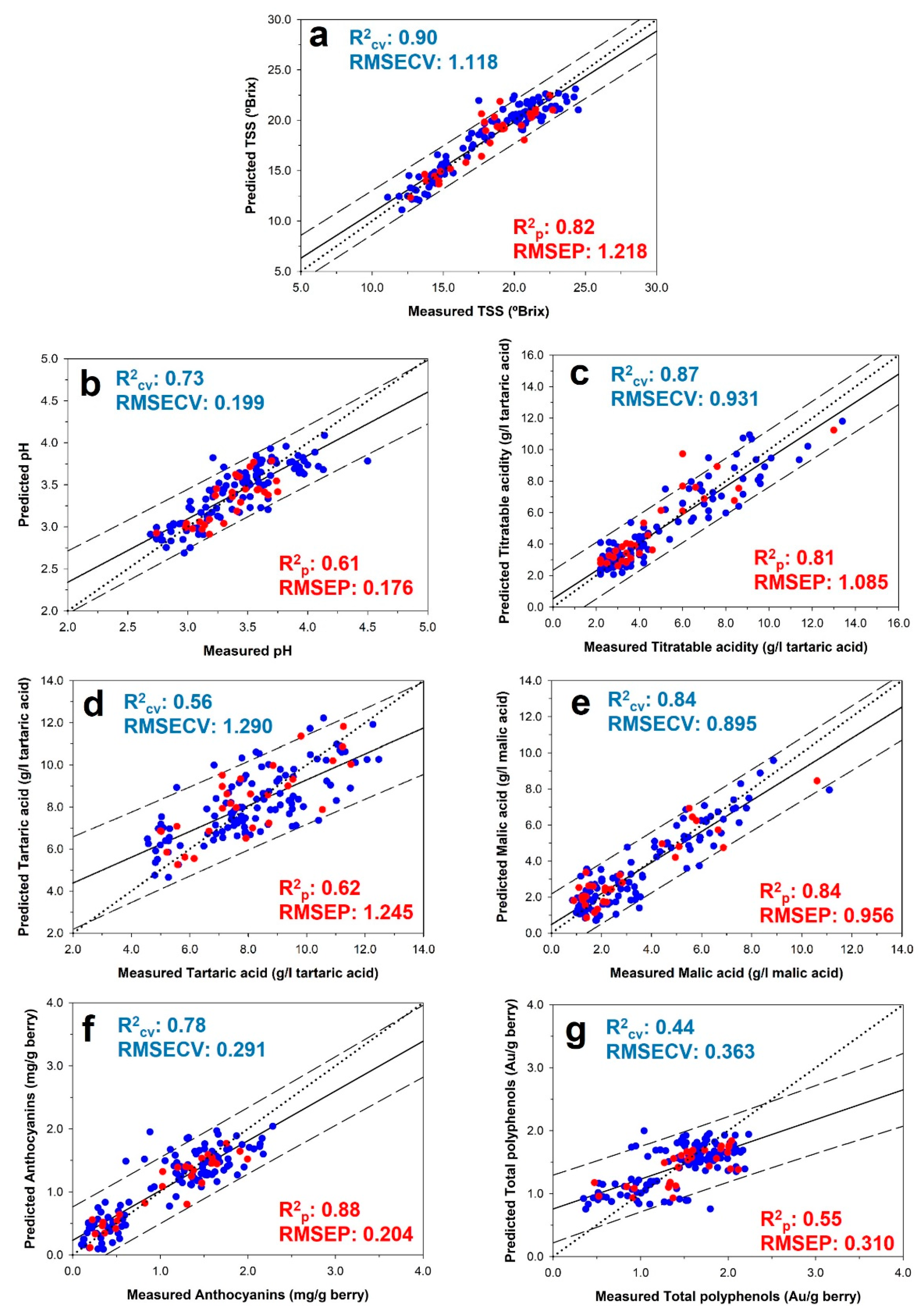 Agronomy 11 02534 g004