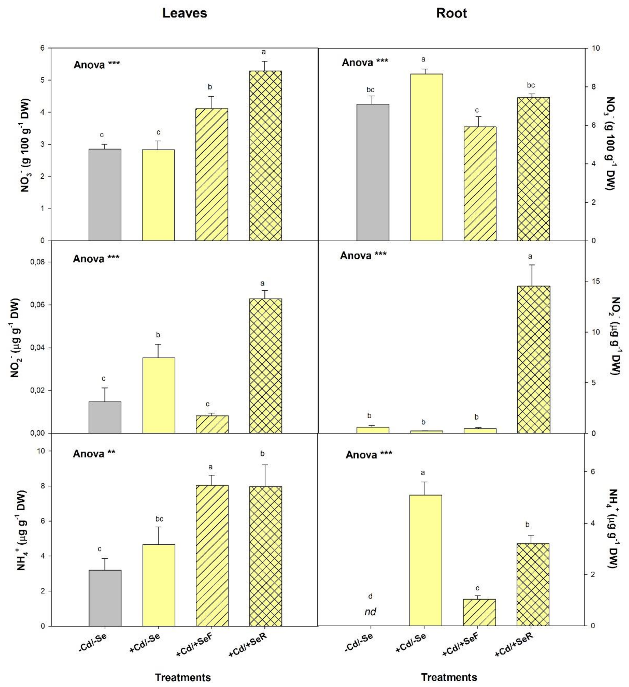 Agronomy 11 02535 g001 Agronomy 11 02535 g001