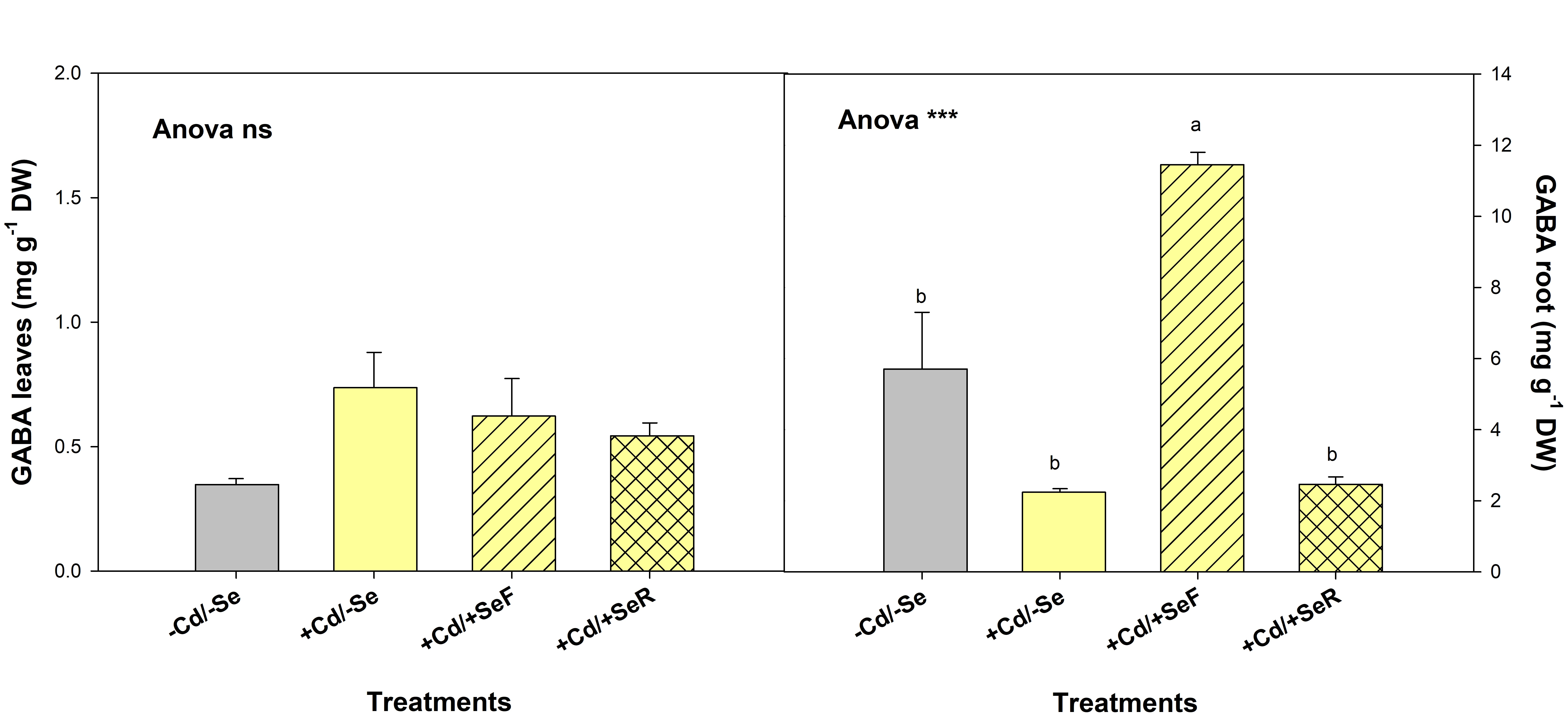 Agronomy 11 02535 g003 Agronomy 11 02535 g003