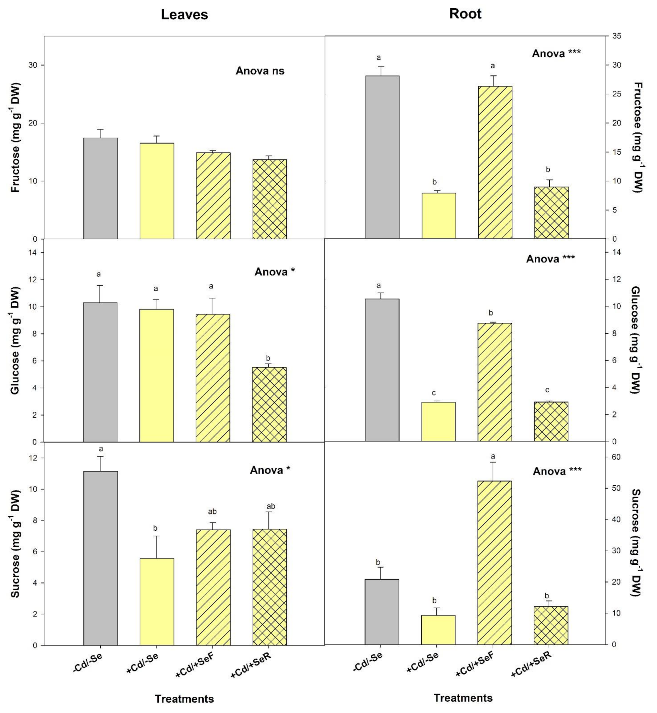 Agronomy 11 02535 g004 Agronomy 11 02535 g004