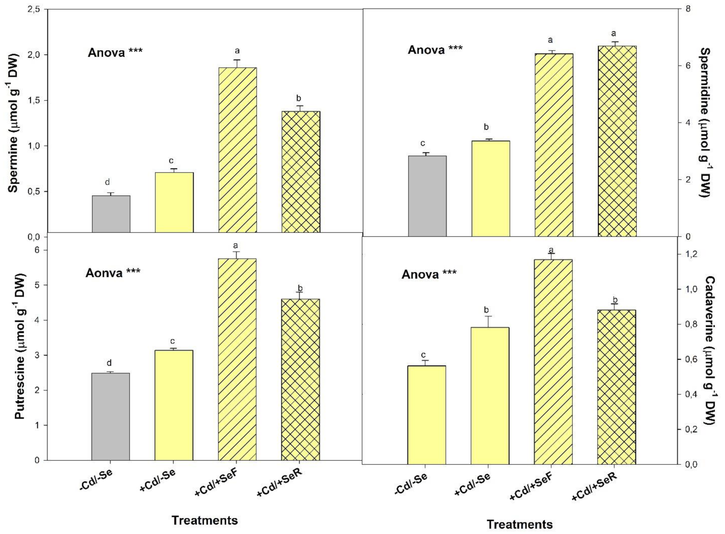 Agronomy 11 02535 g005 Agronomy 11 02535 g005