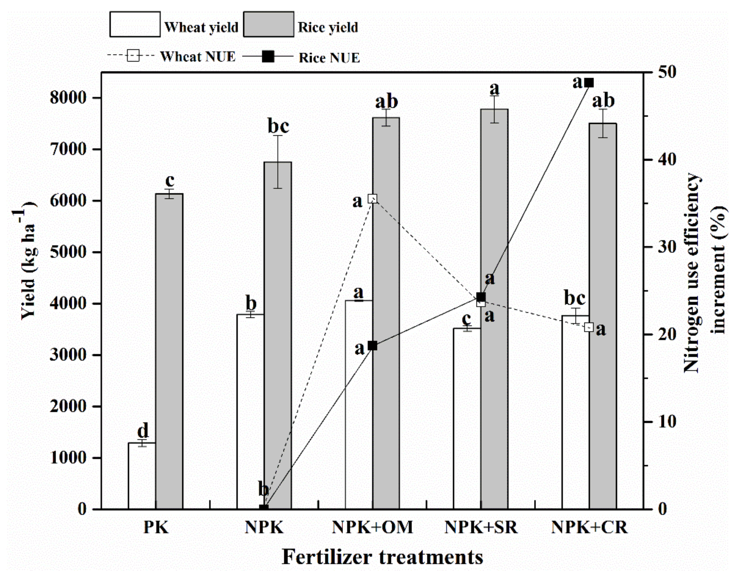 Agronomy 11 02540 g001 550