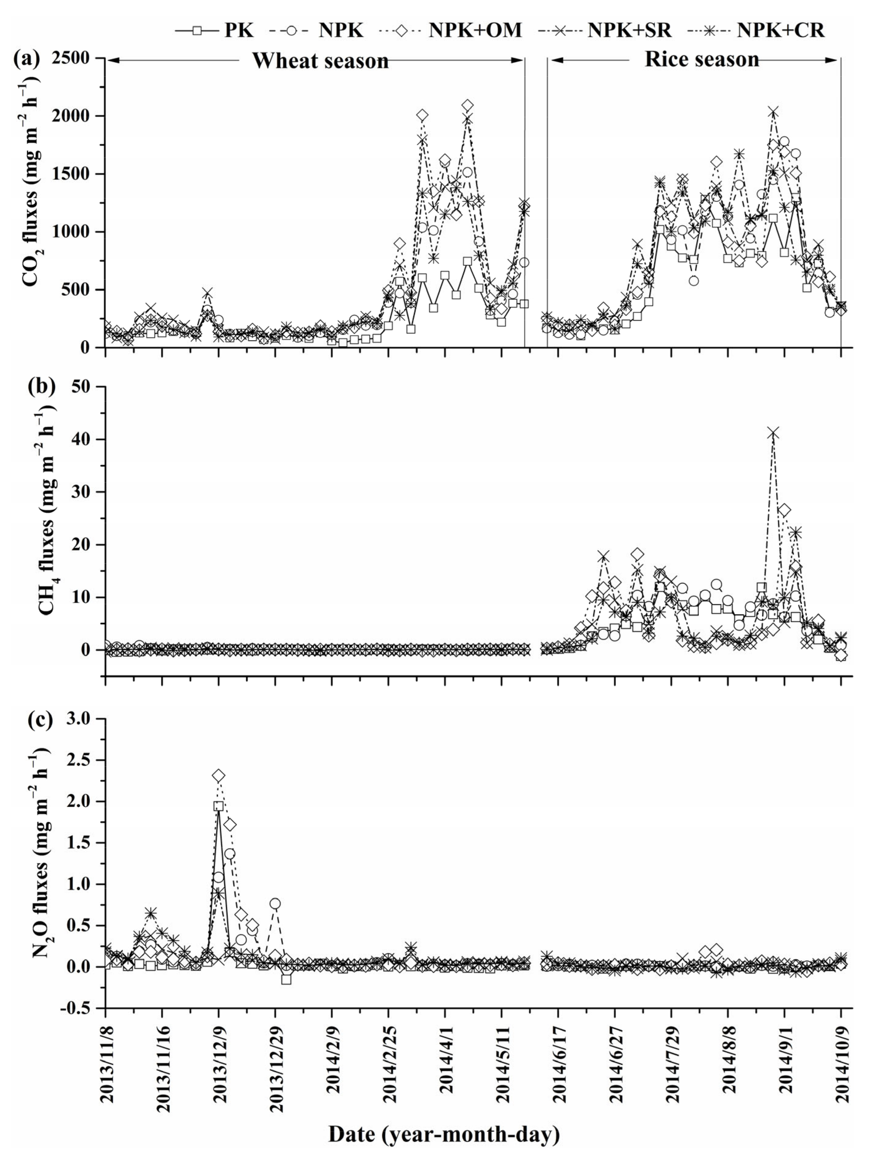 Agronomy 11 02540 g003 550