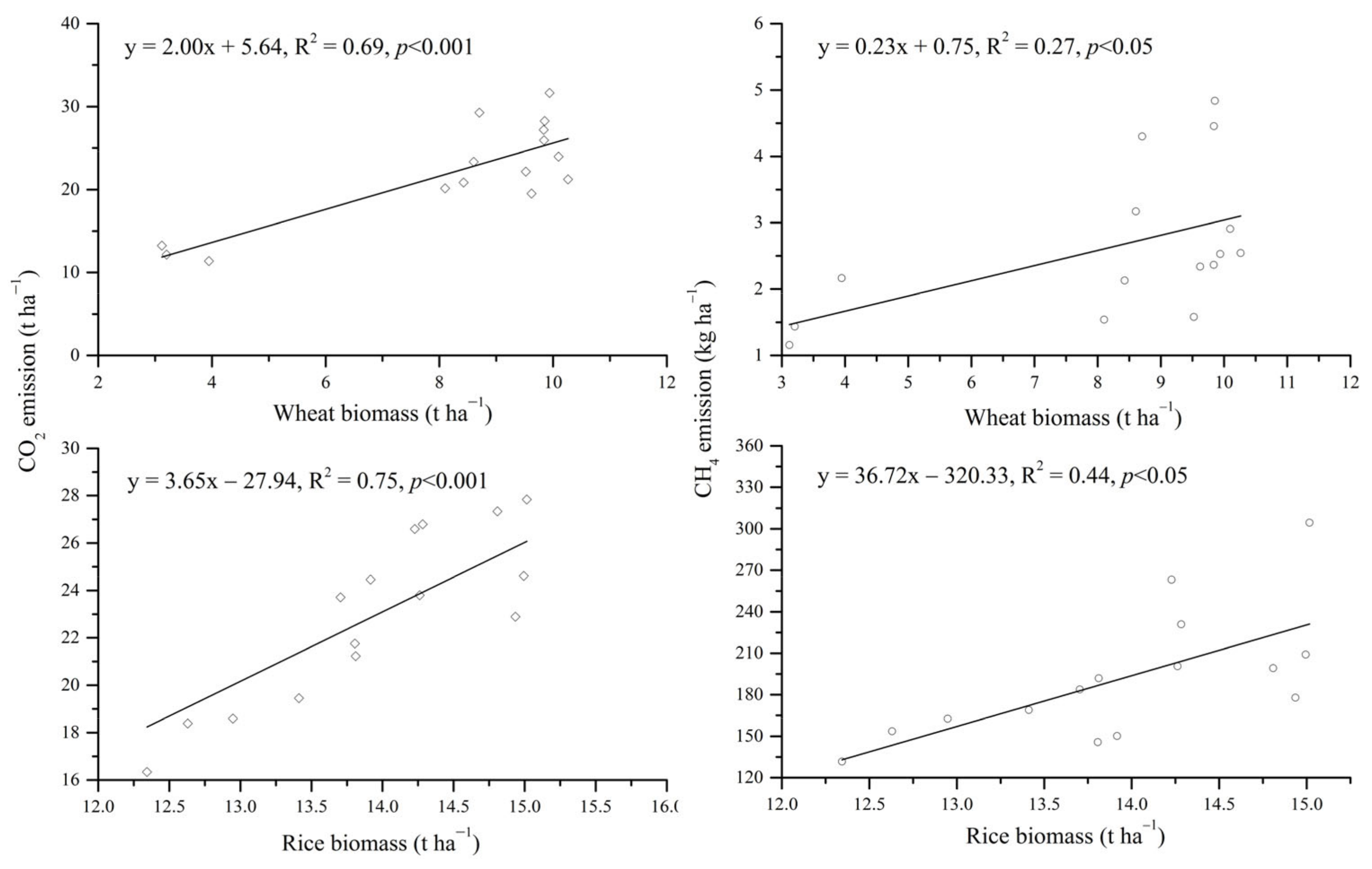 Agronomy 11 02540 g004 550
