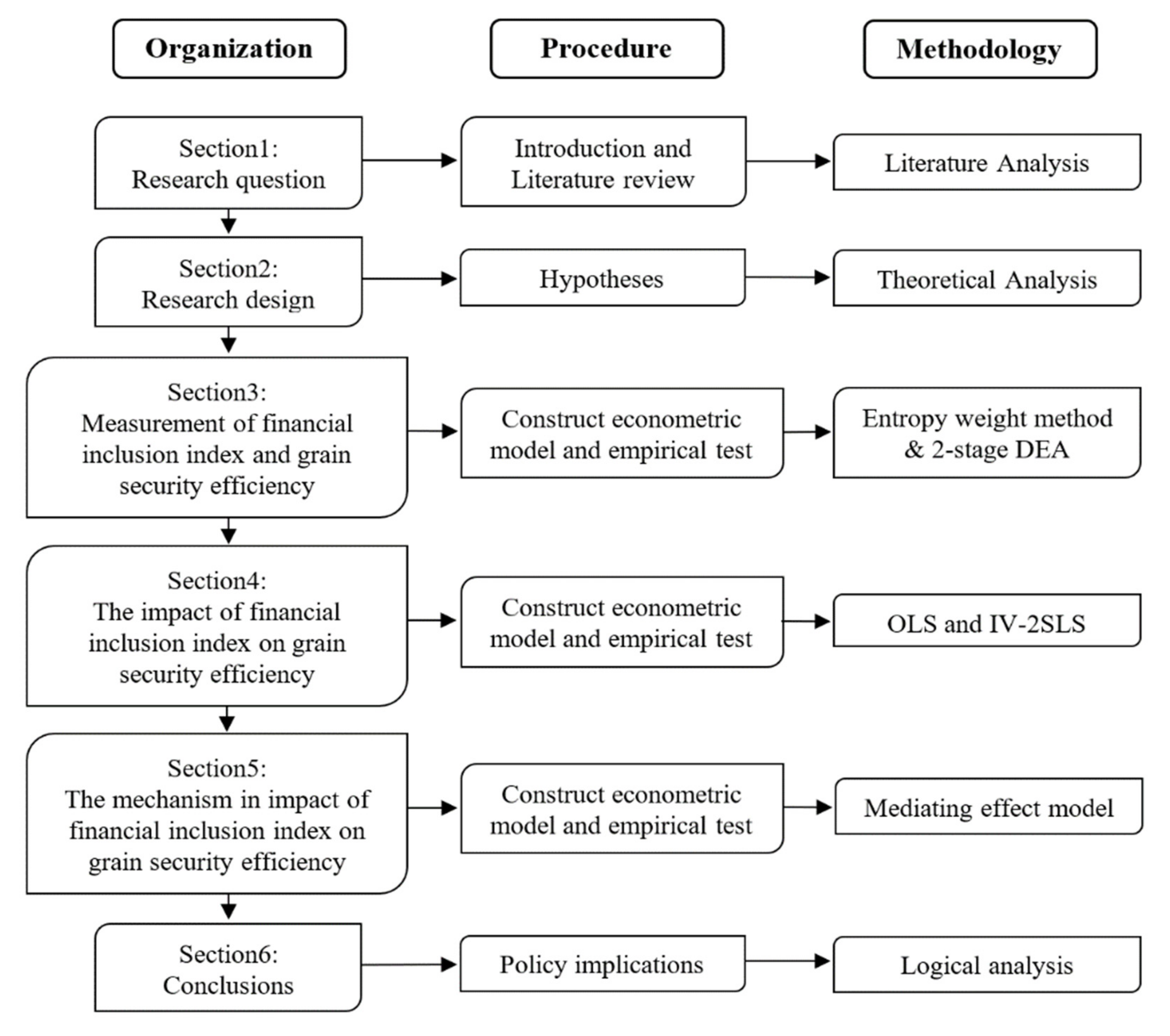 Agronomy 11 02542 g001 550