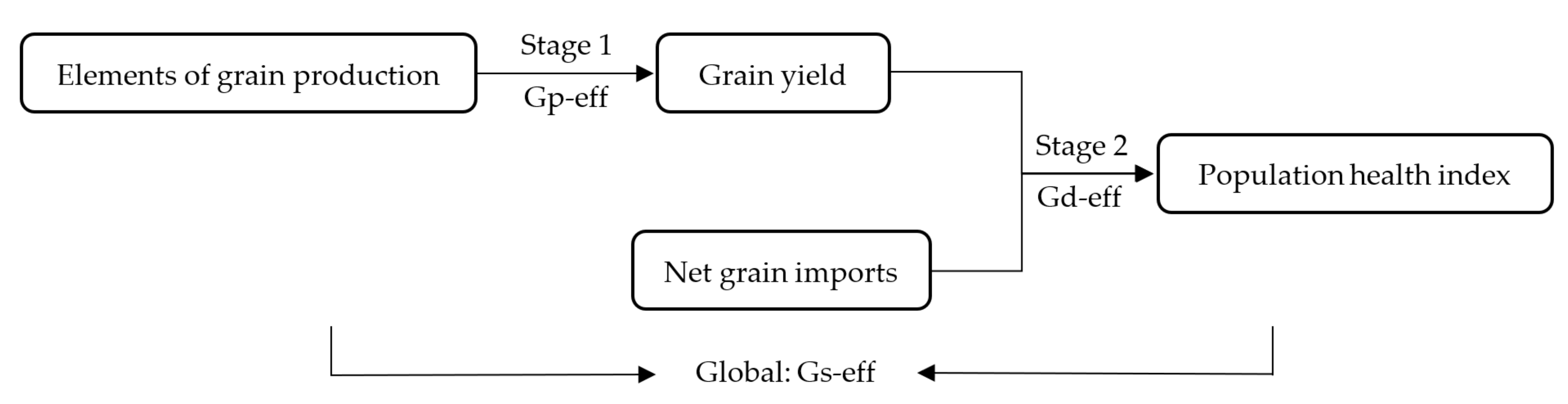 Agronomy 11 02542 g003 550
