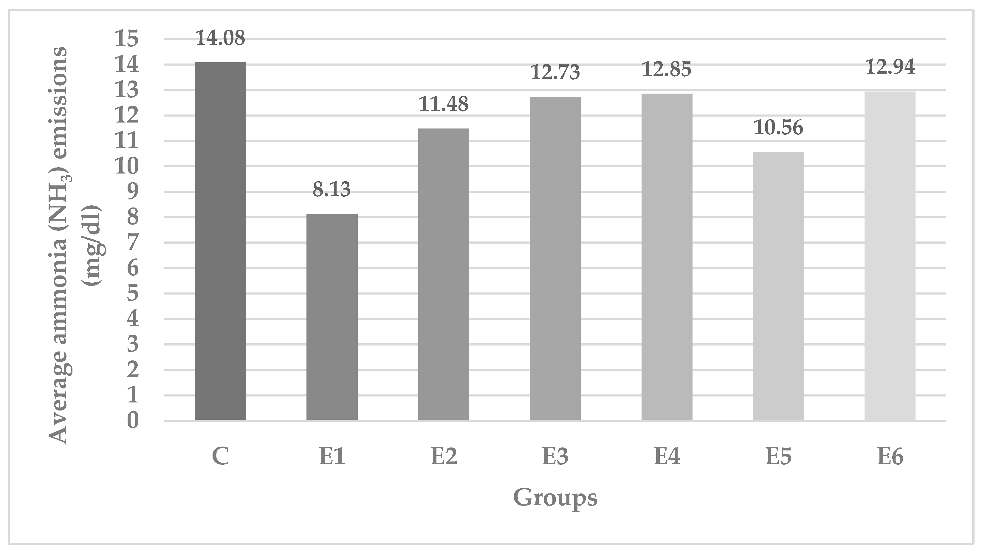 Agronomy 11 02543 g001 550