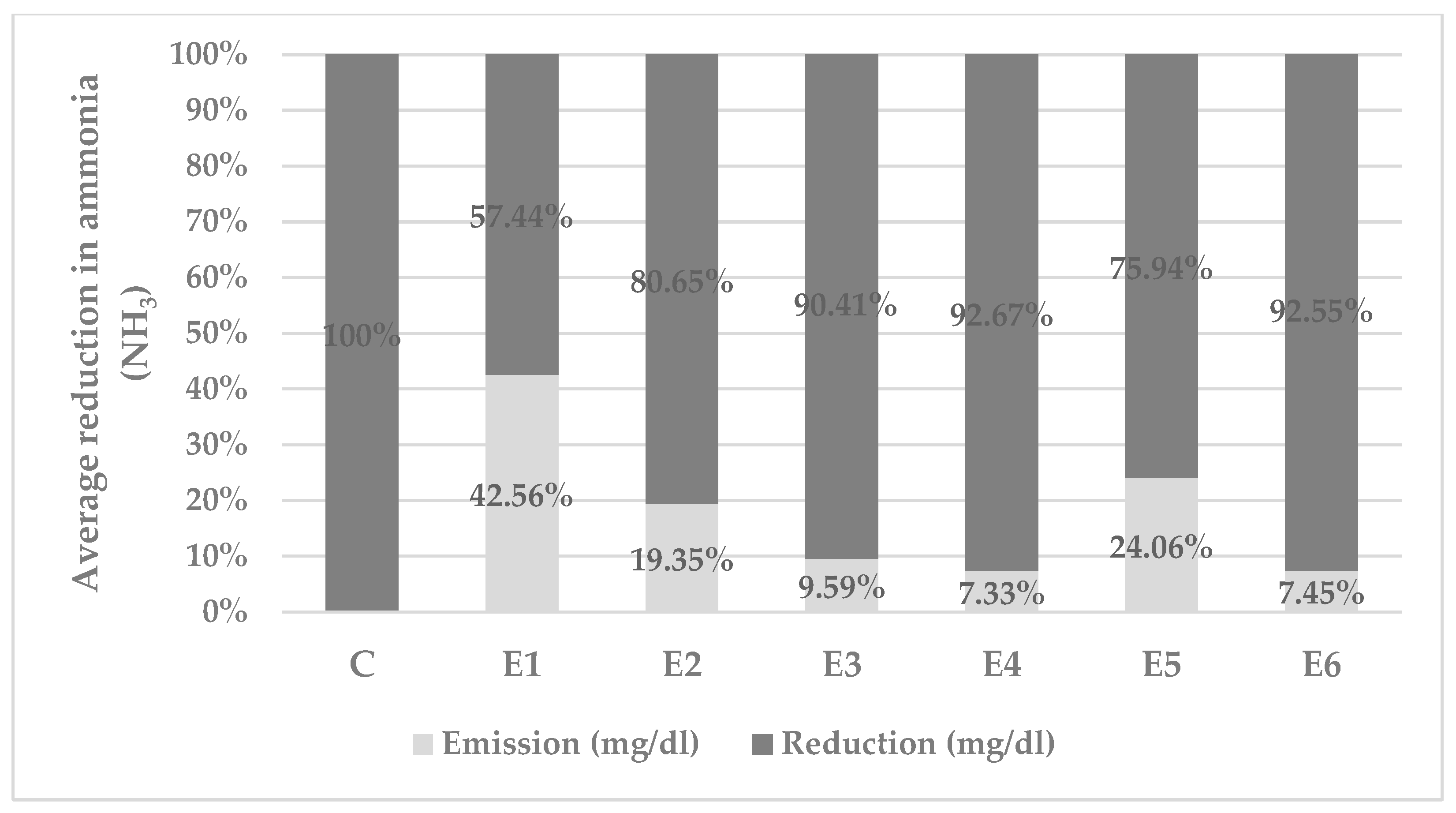 Agronomy 11 02543 g002 550