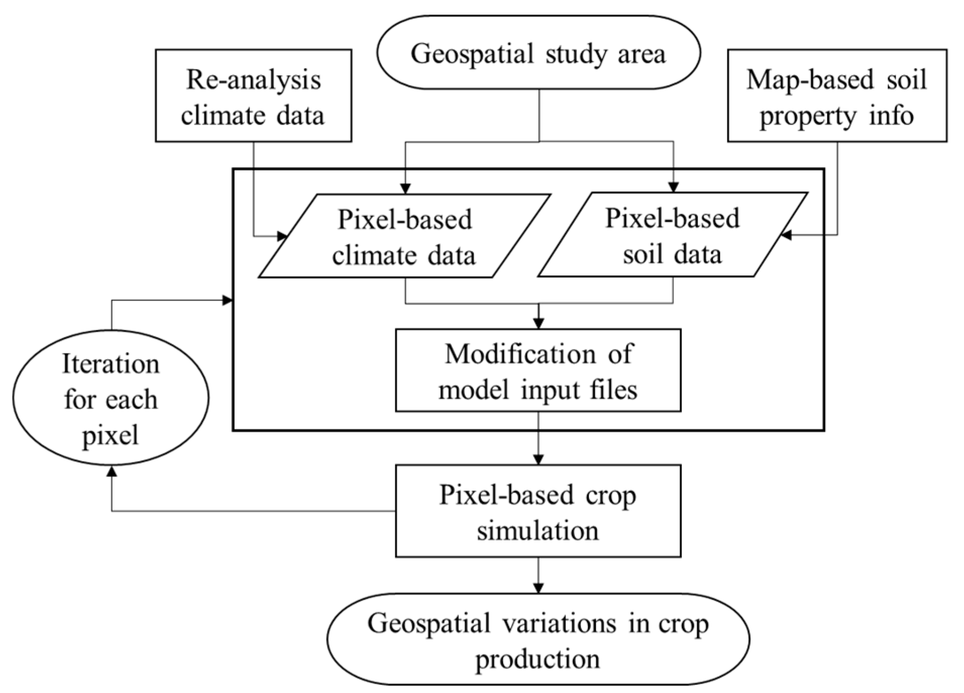 Agronomy 11 02544 g002 550