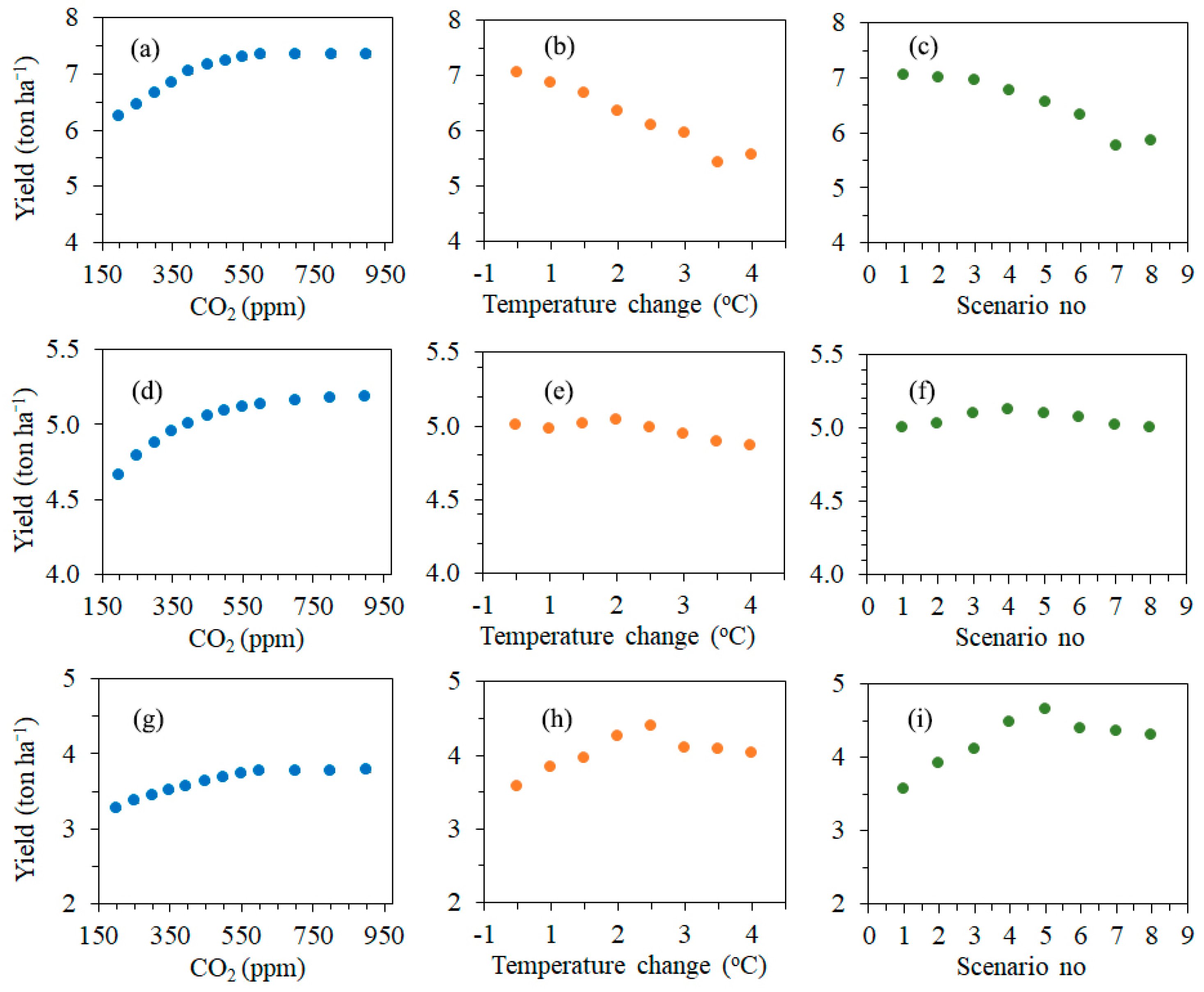 Agronomy 11 02544 g004 550