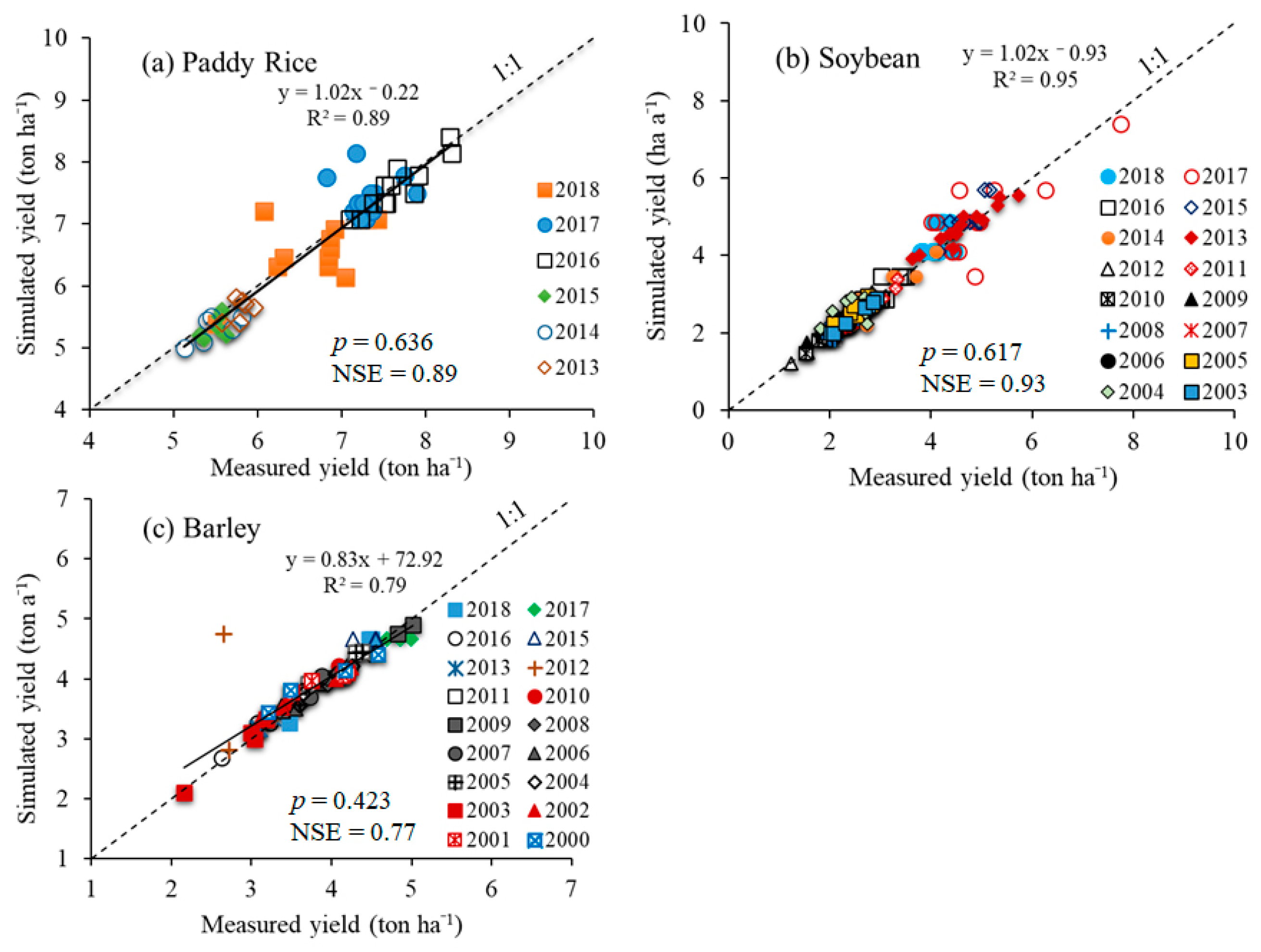 Agronomy 11 02544 g0a2 550