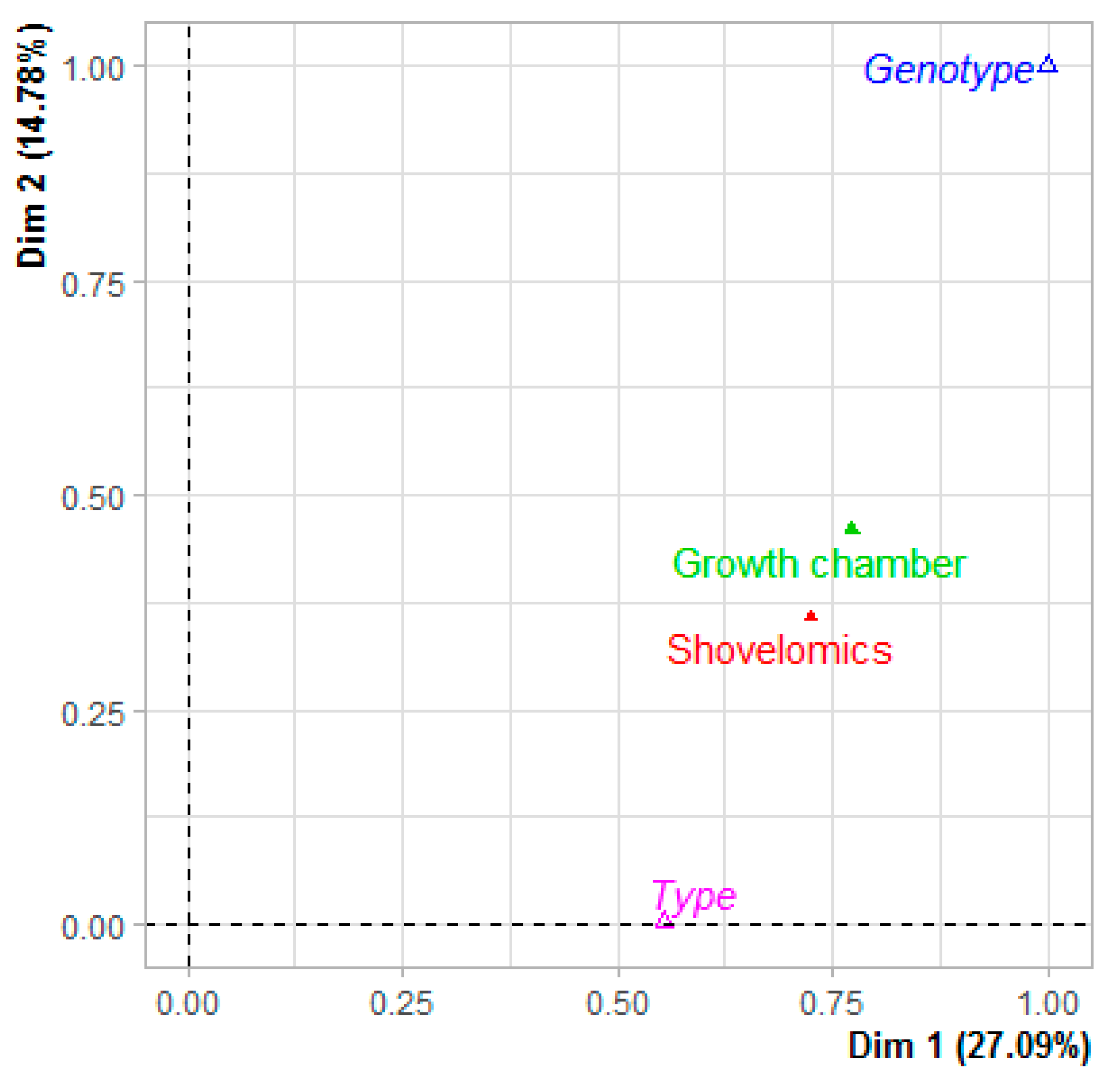 Agronomy 11 02545 g003 Agronomy 11 02545 g003