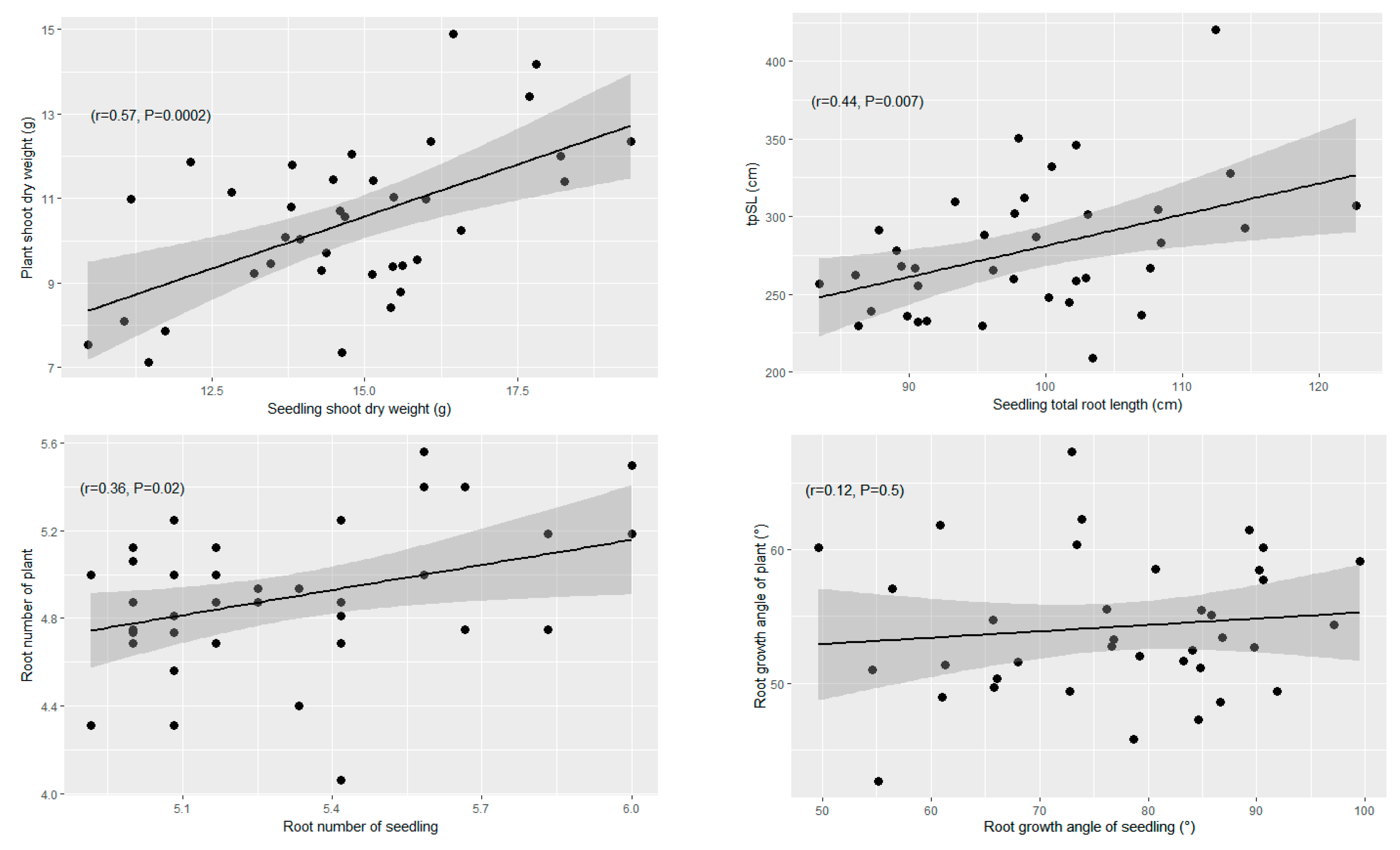 Agronomy 11 02545 g005 Agronomy 11 02545 g005