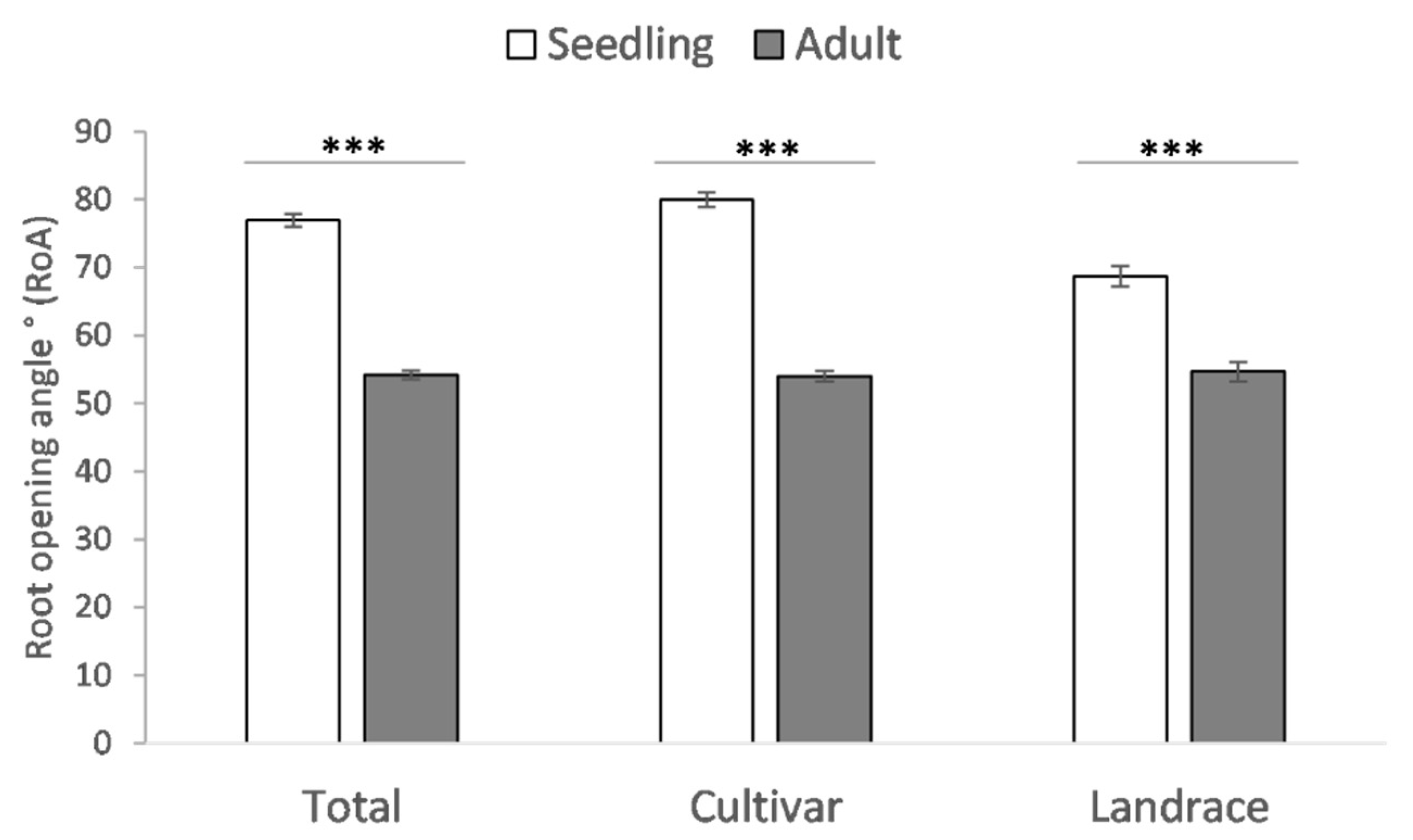 Agronomy 11 02545 g006 Agronomy 11 02545 g006