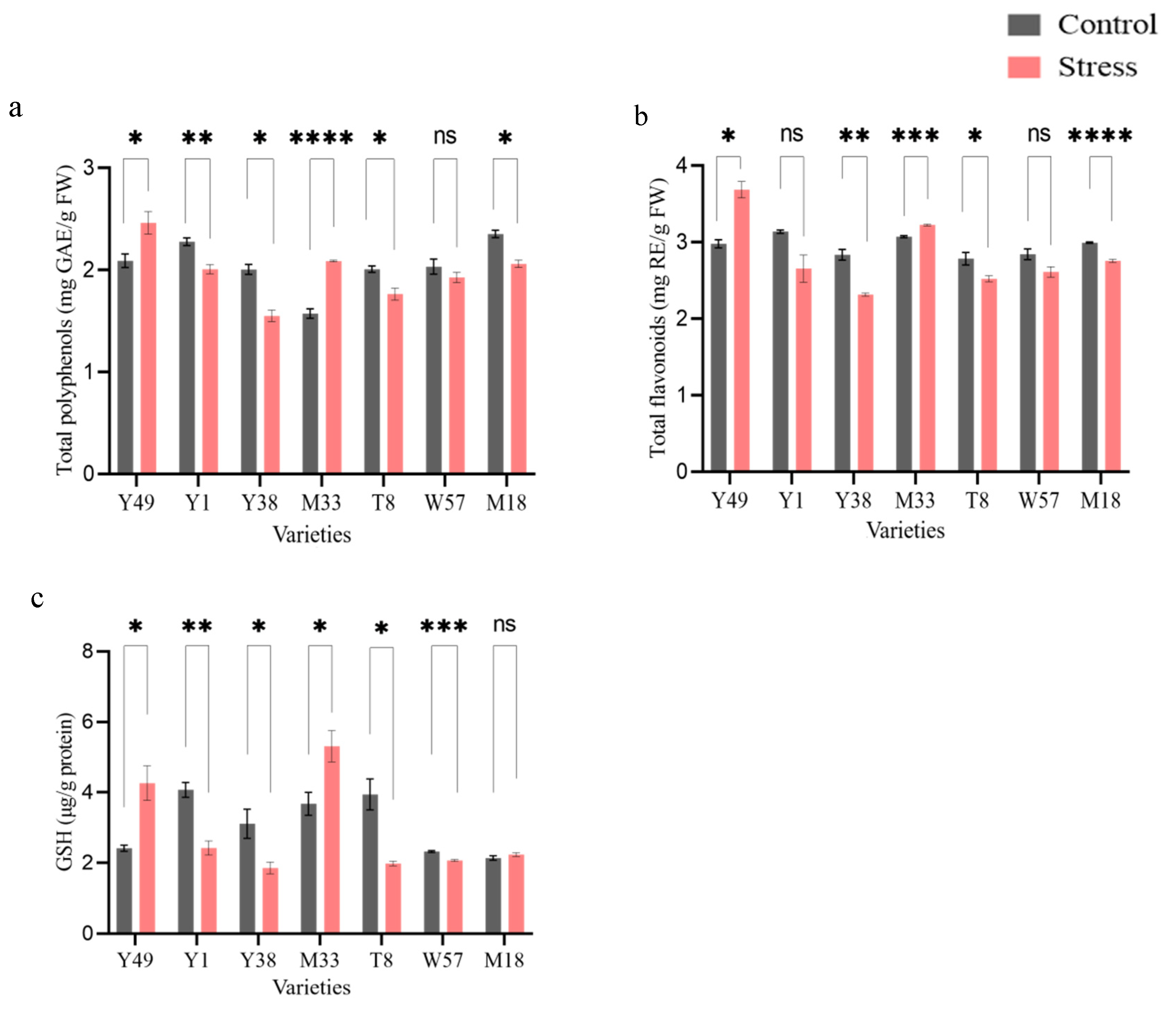 Agronomy 11 02547 g004