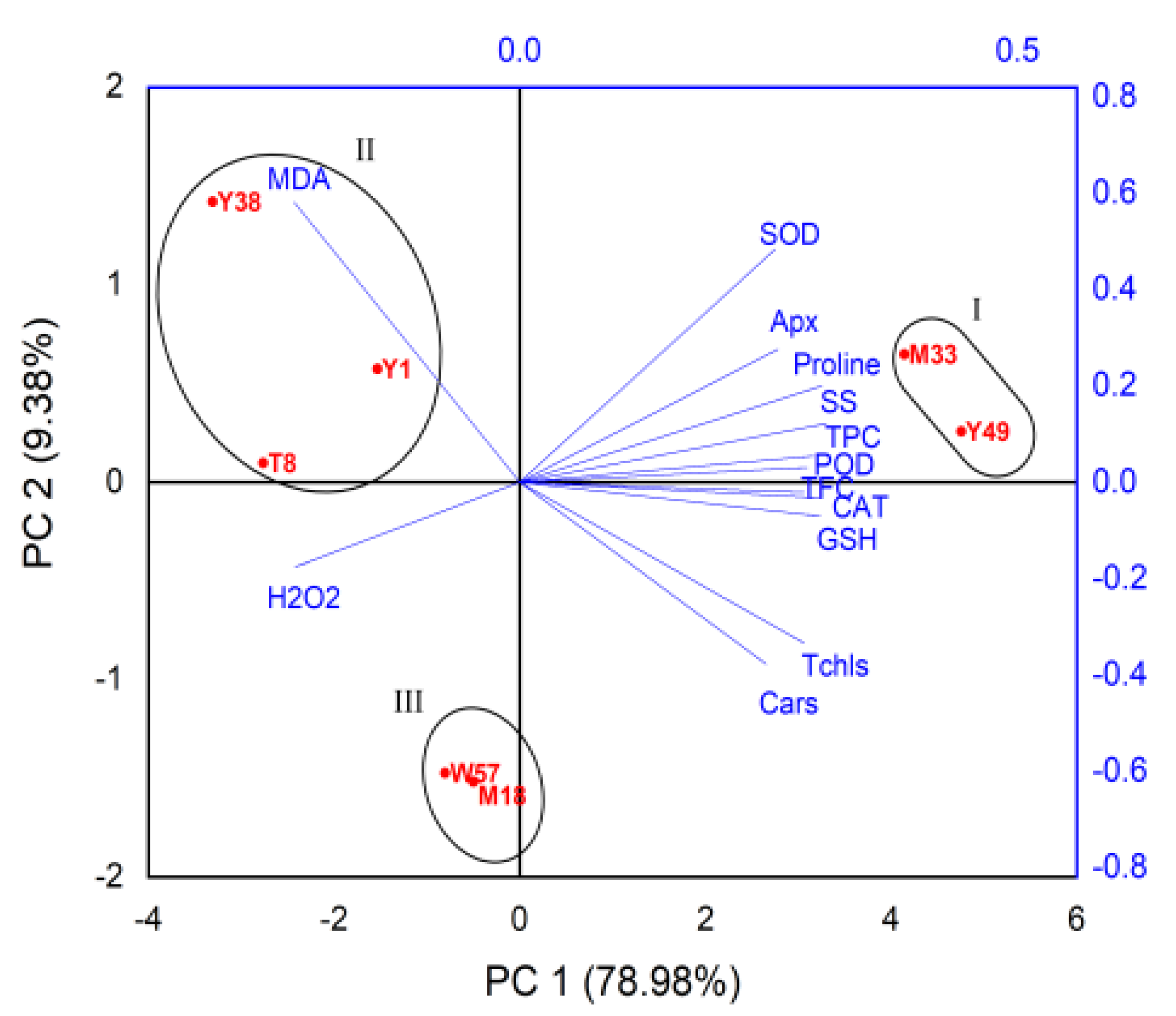 Agronomy 11 02547 g005