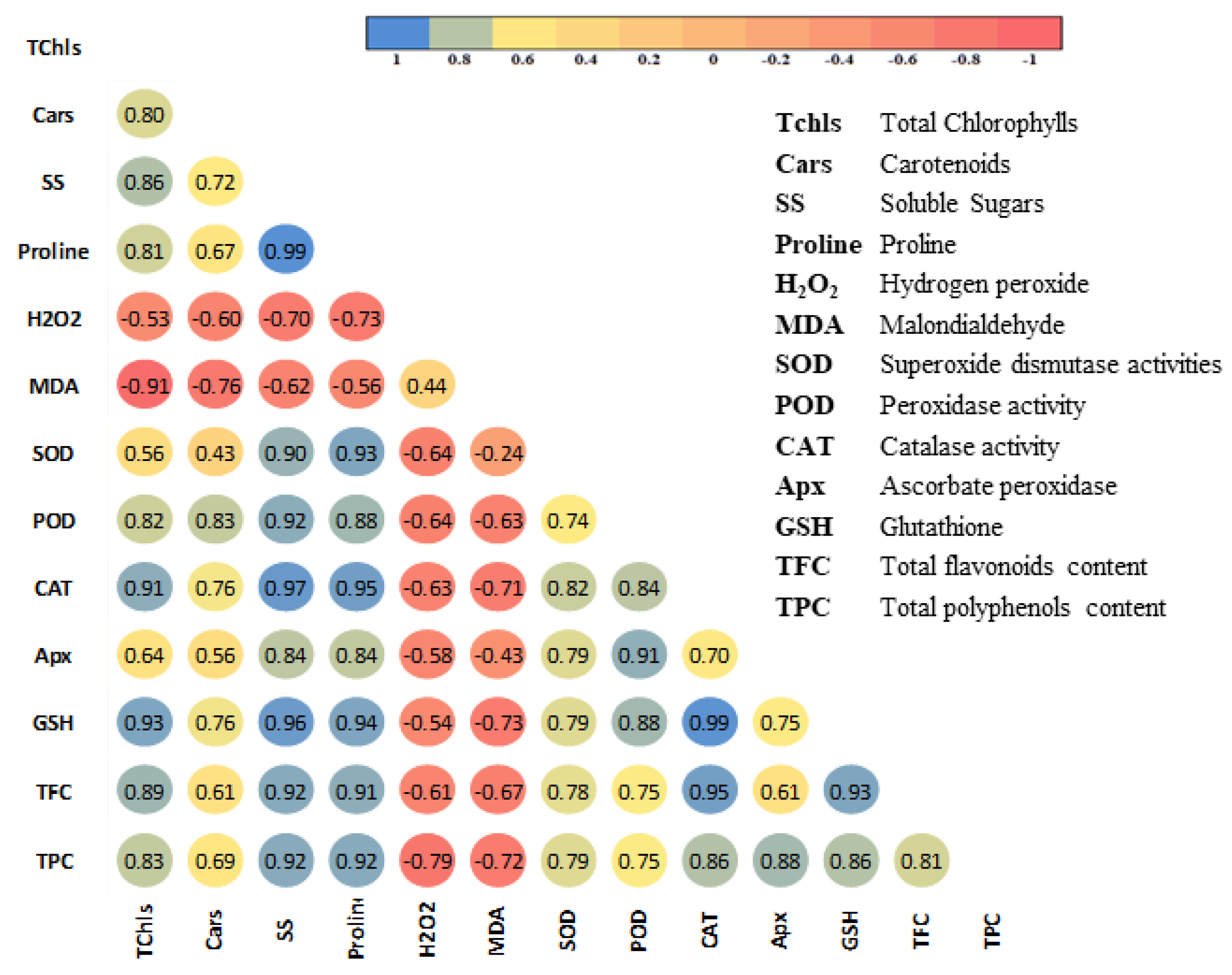 Agronomy 11 02547 g008