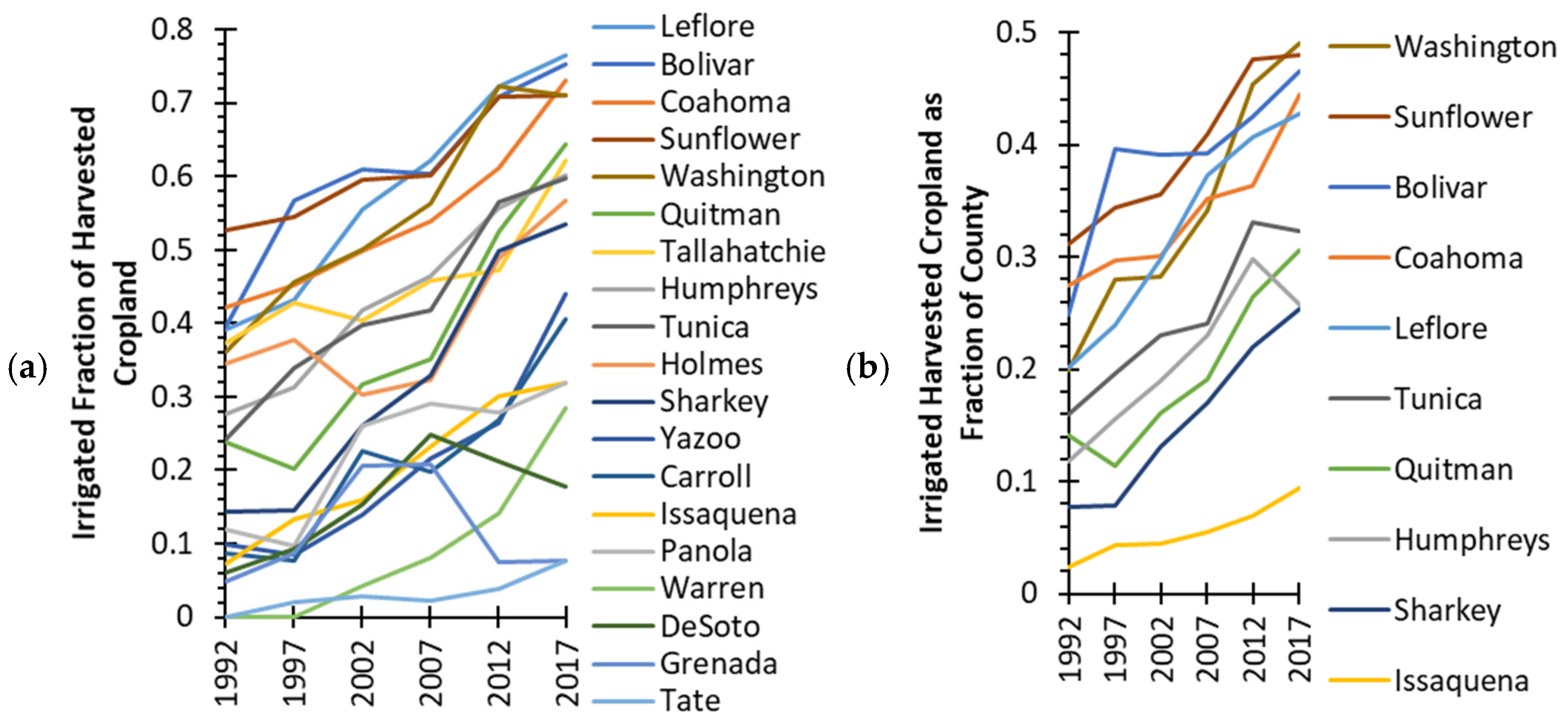 Agronomy 11 02548 g002