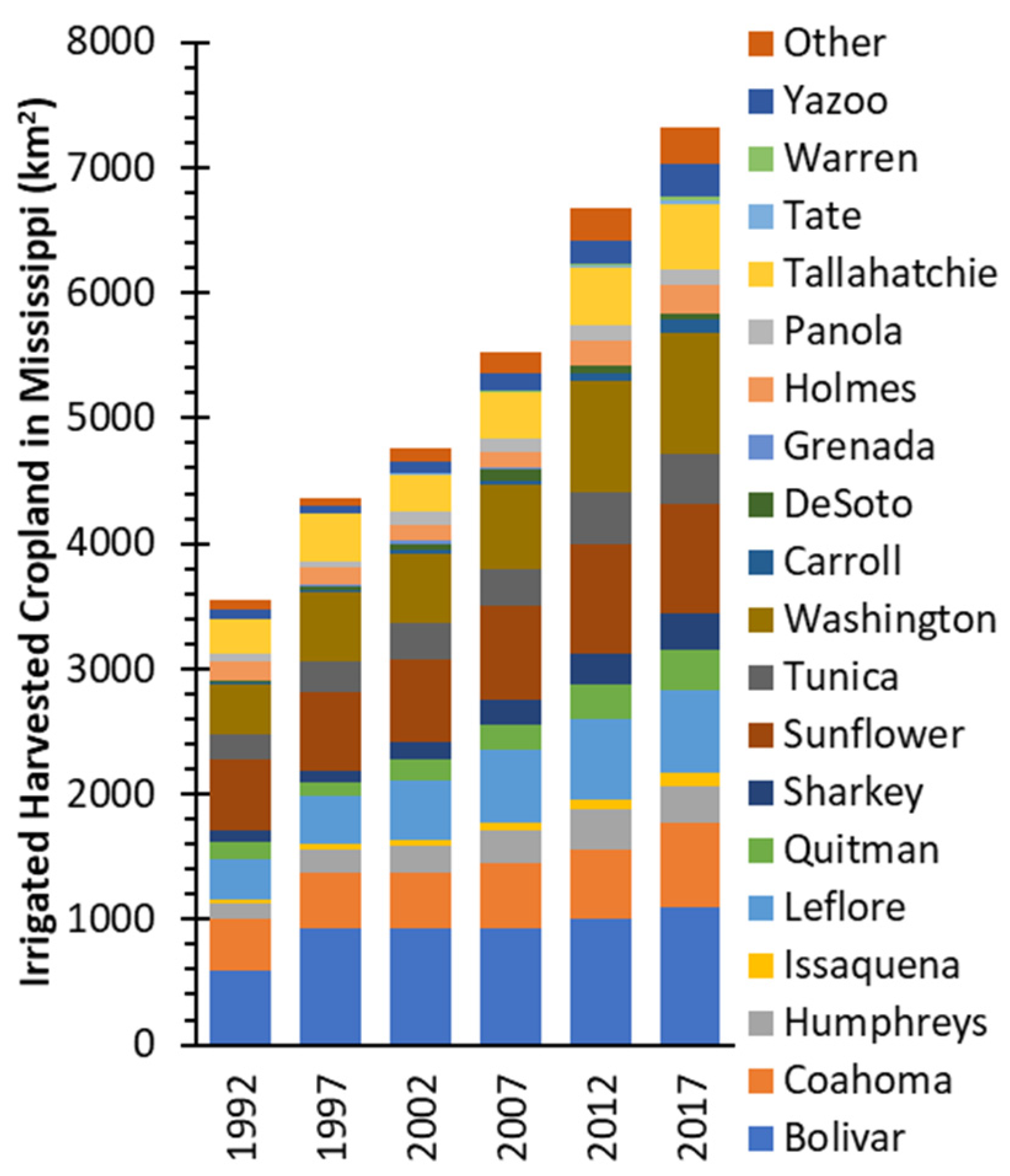 Agronomy 11 02548 g003