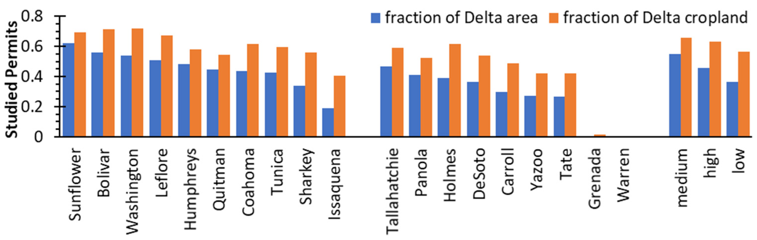Agronomy 11 02548 g004