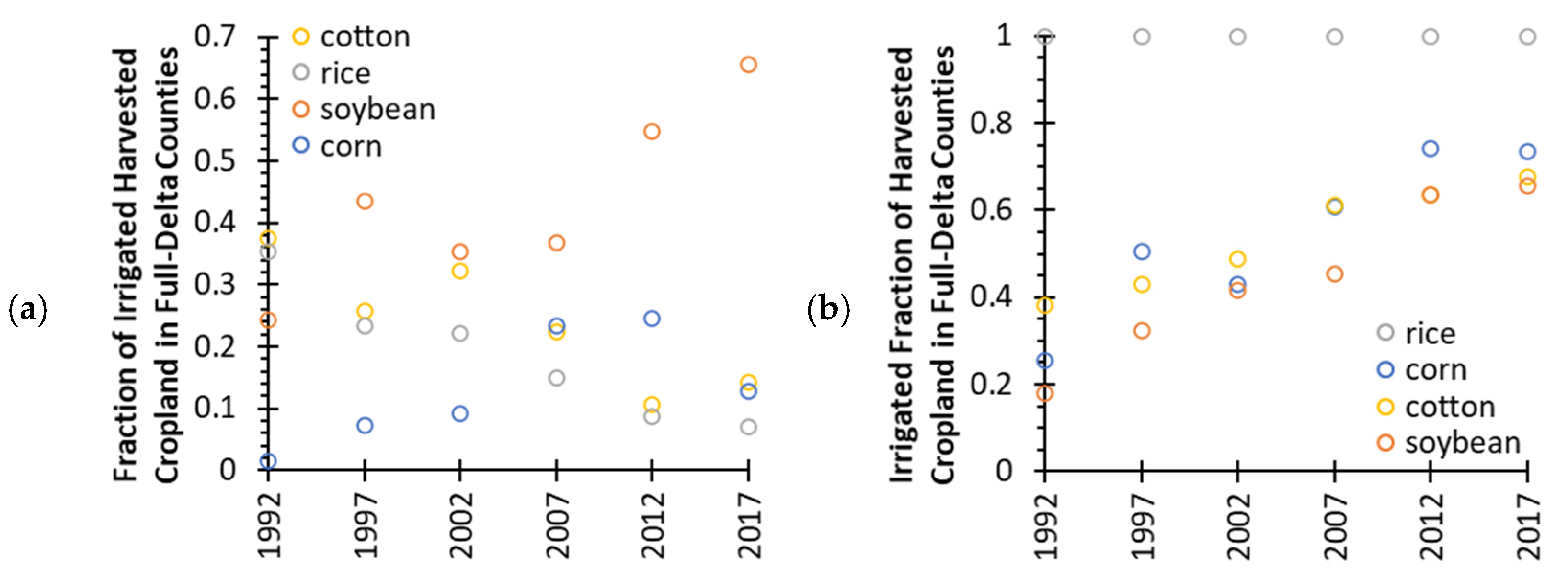 Agronomy 11 02548 g006