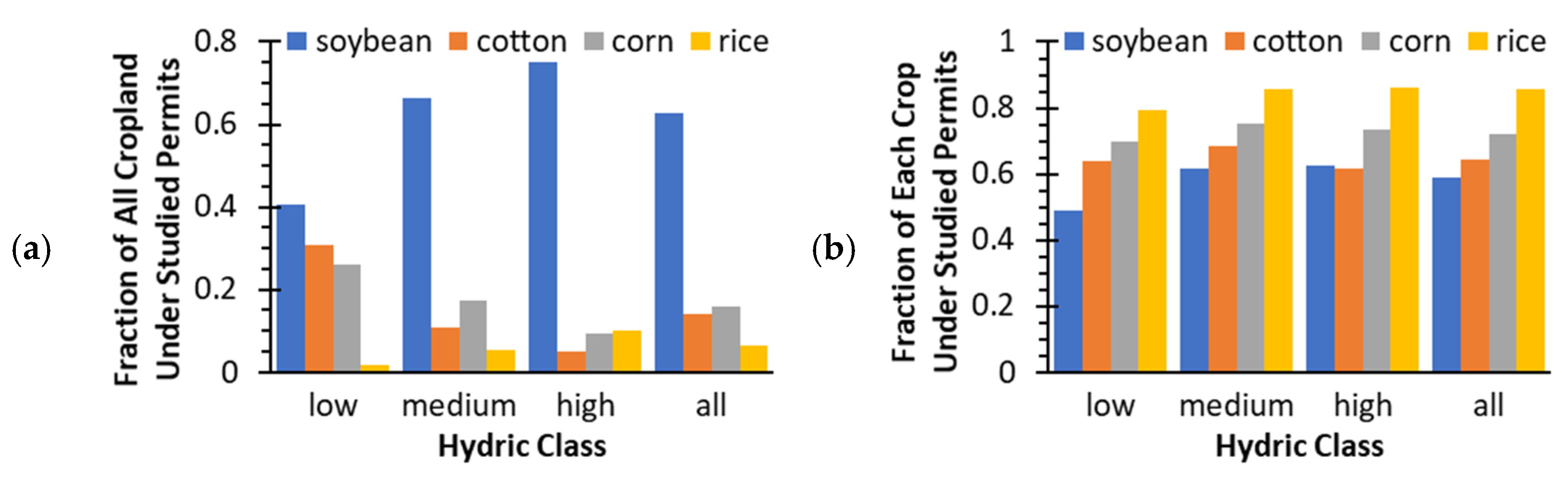 Agronomy 11 02548 g007