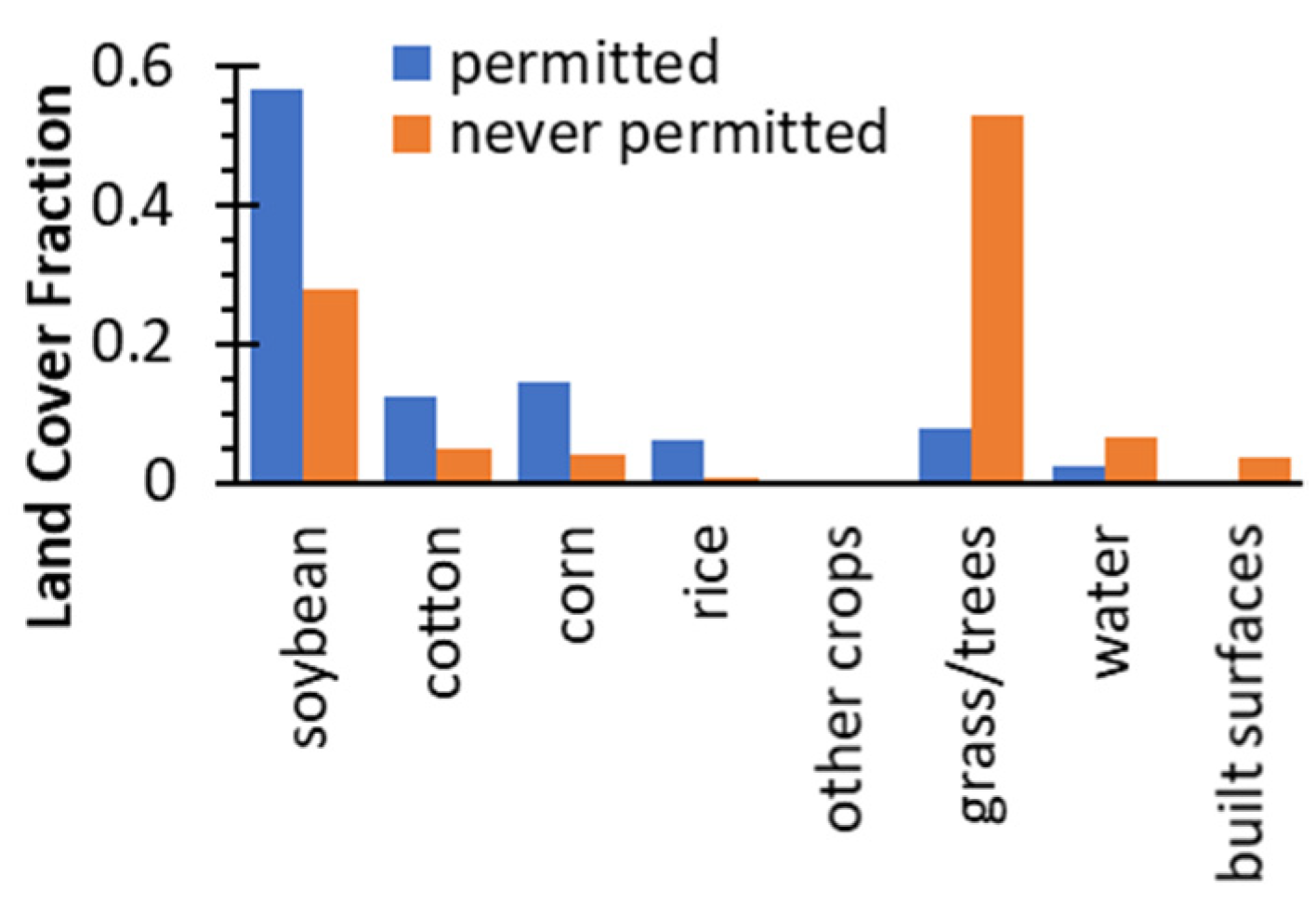Agronomy 11 02548 g008