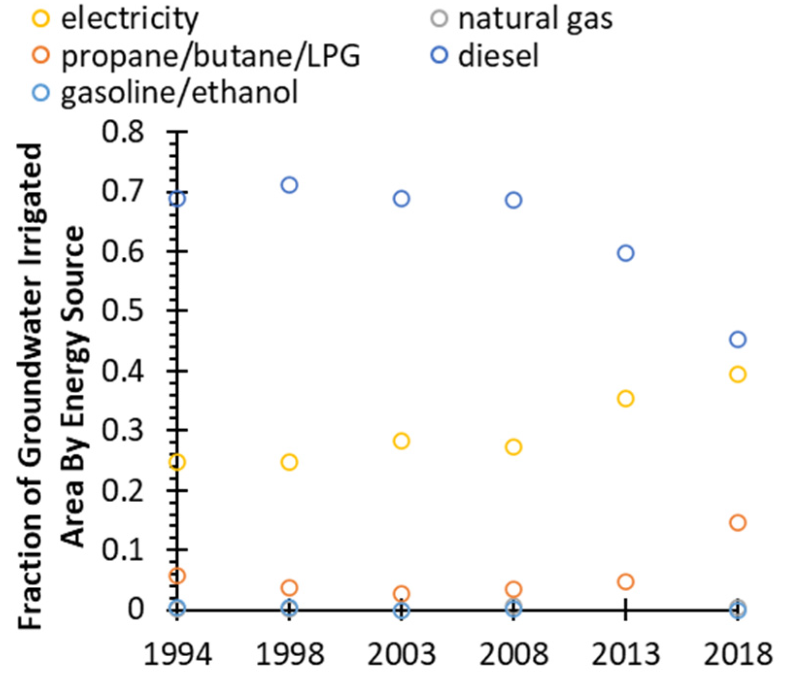 Agronomy 11 02548 g010