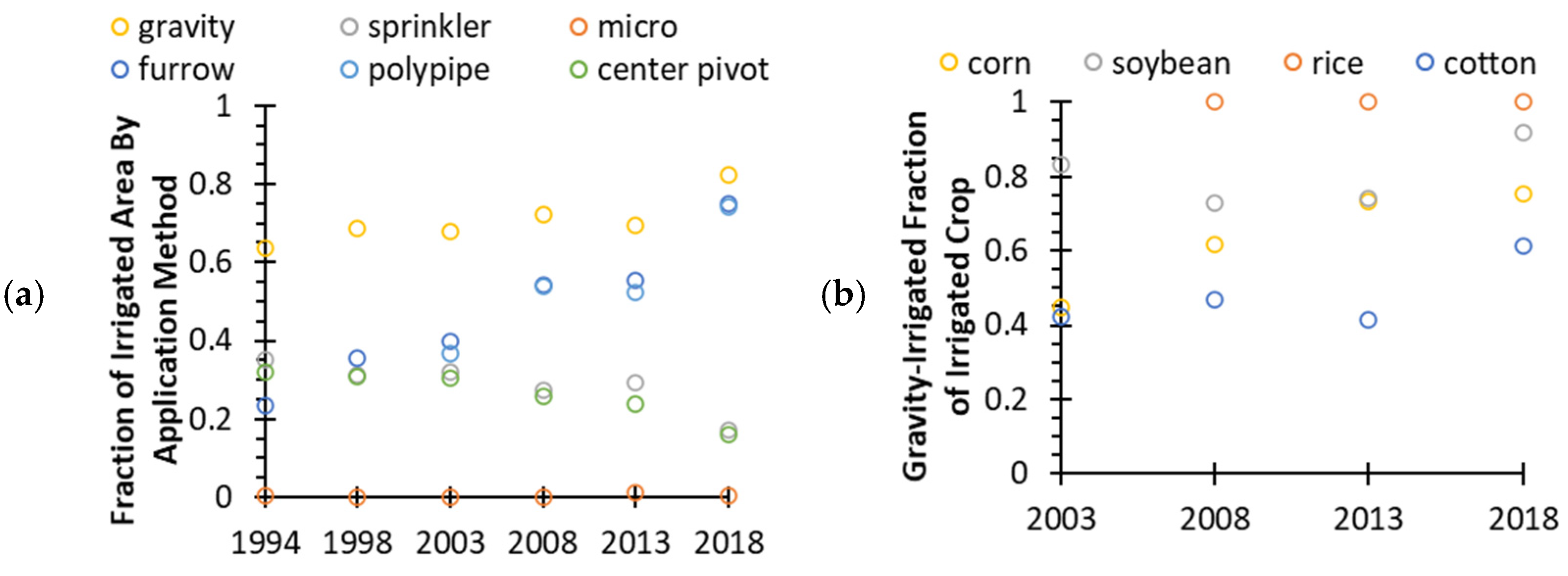 Agronomy 11 02548 g011