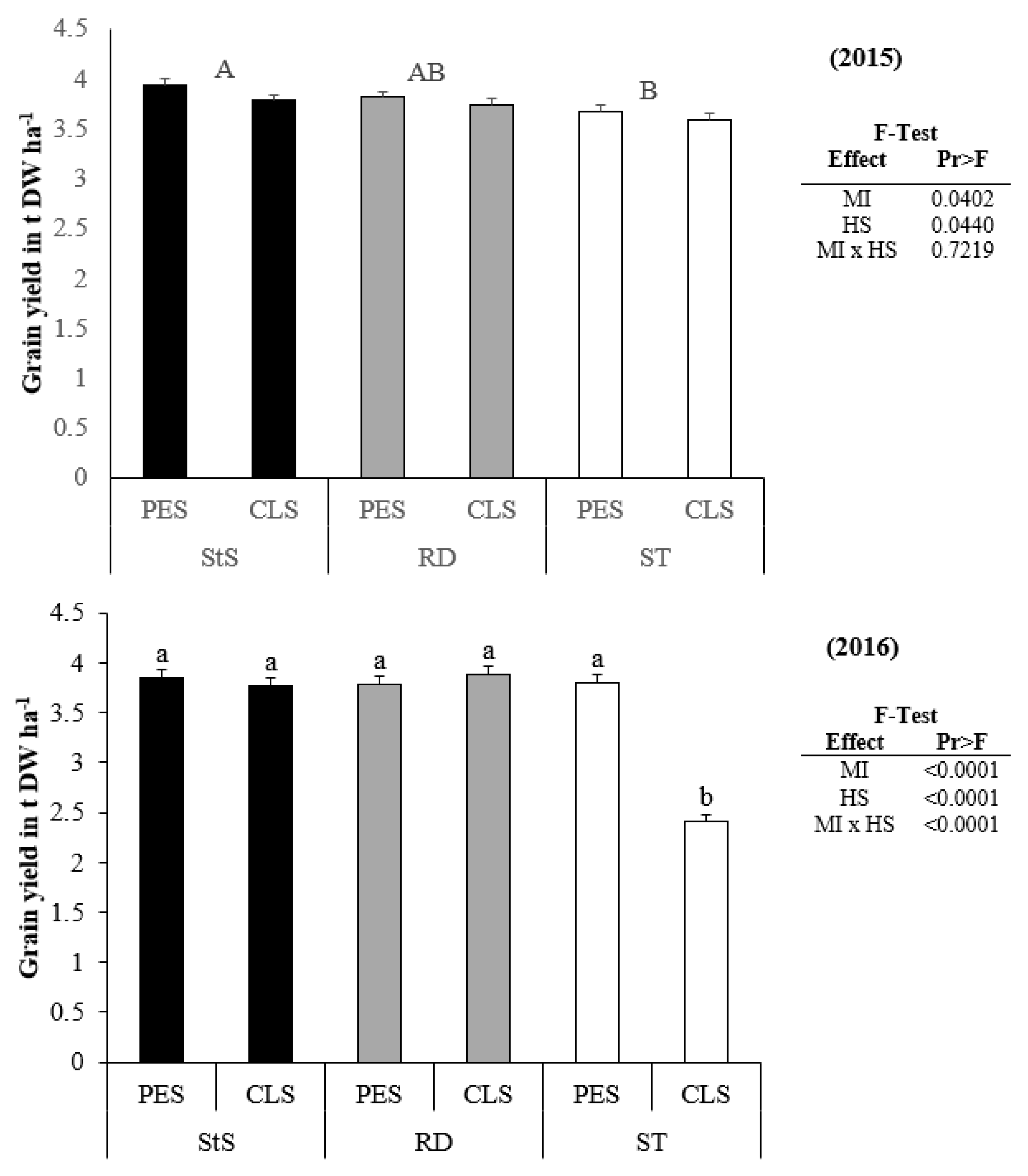 Agronomy 11 02551 g001 550