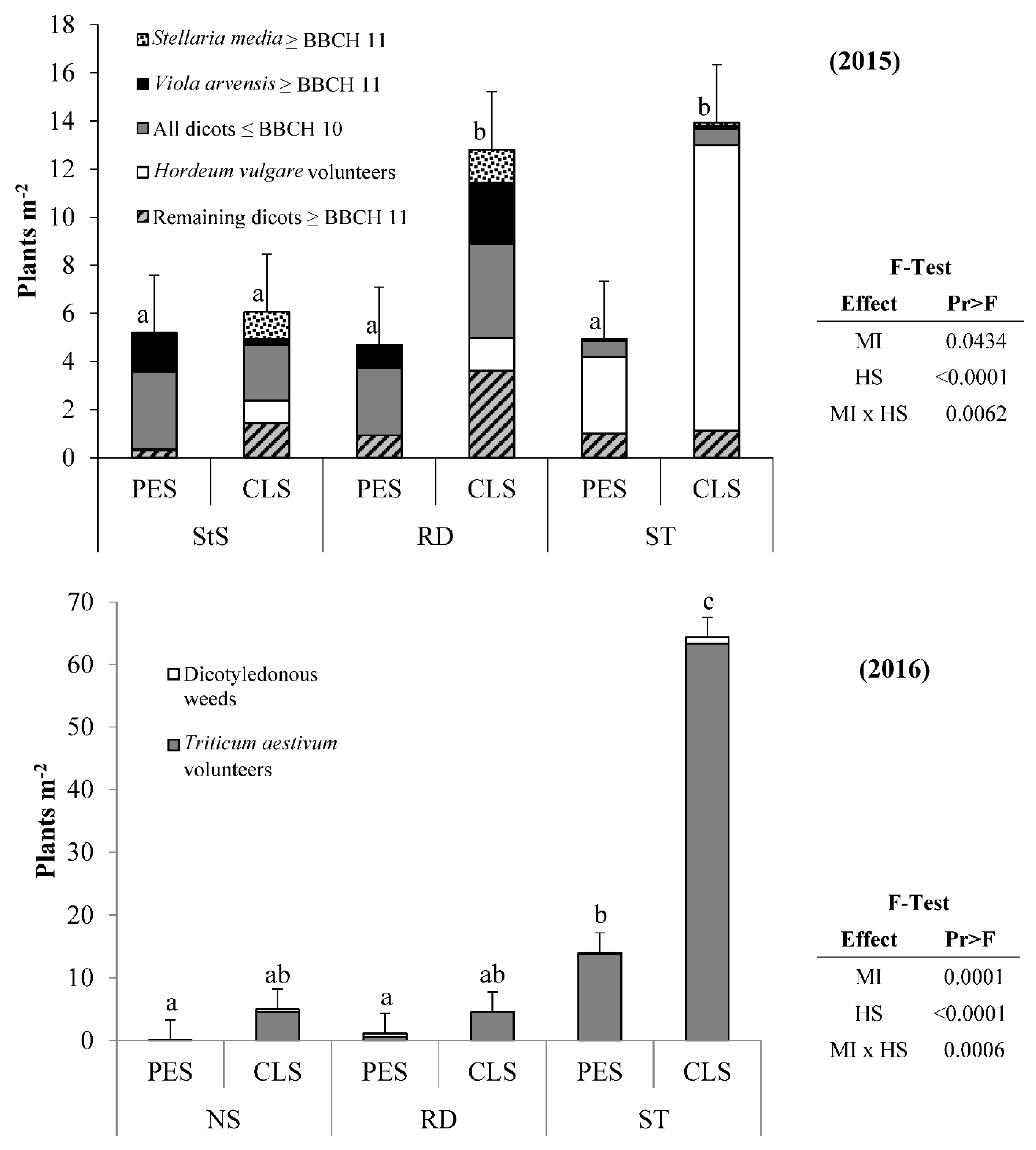 Agronomy 11 02551 g002 550