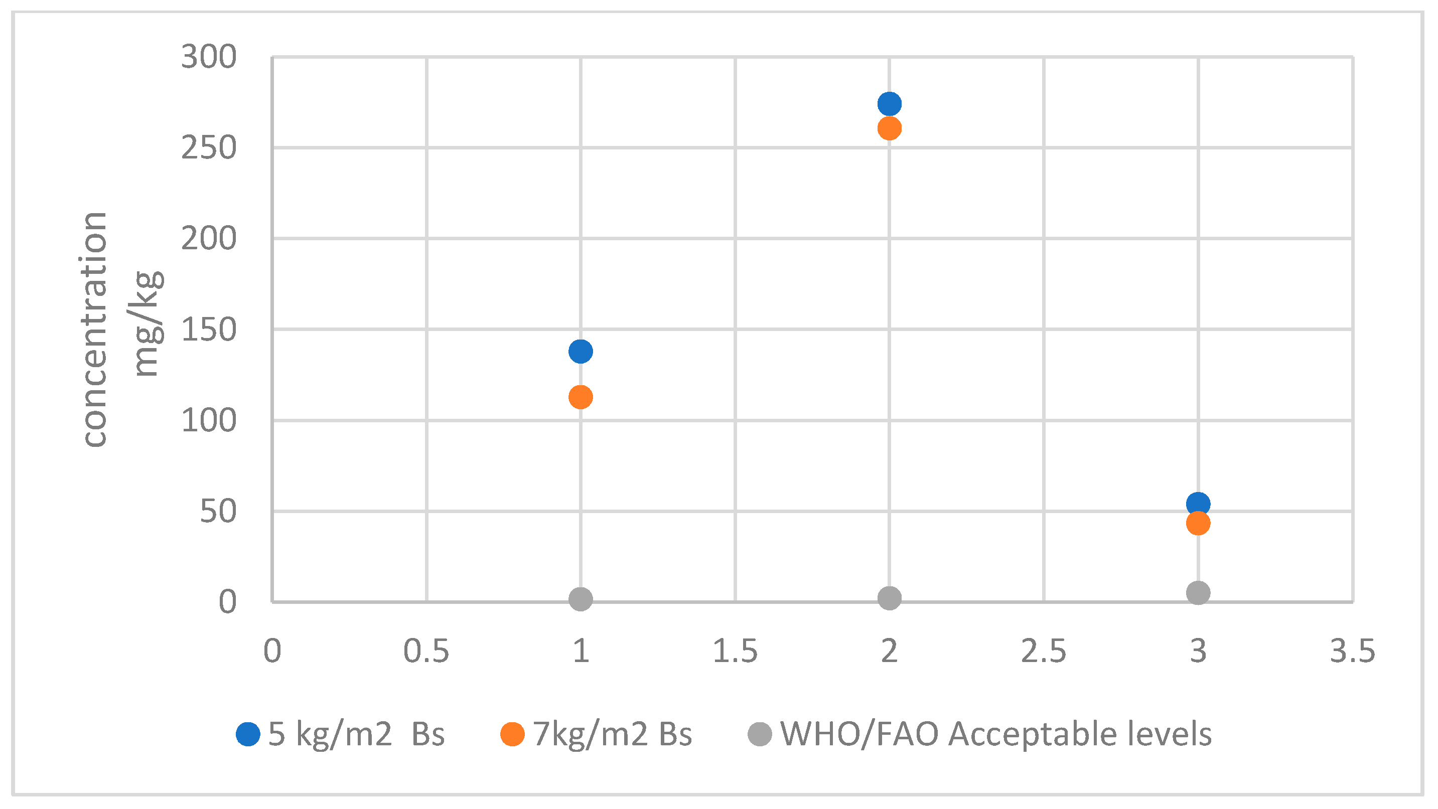 Agronomy 11 02552 g001