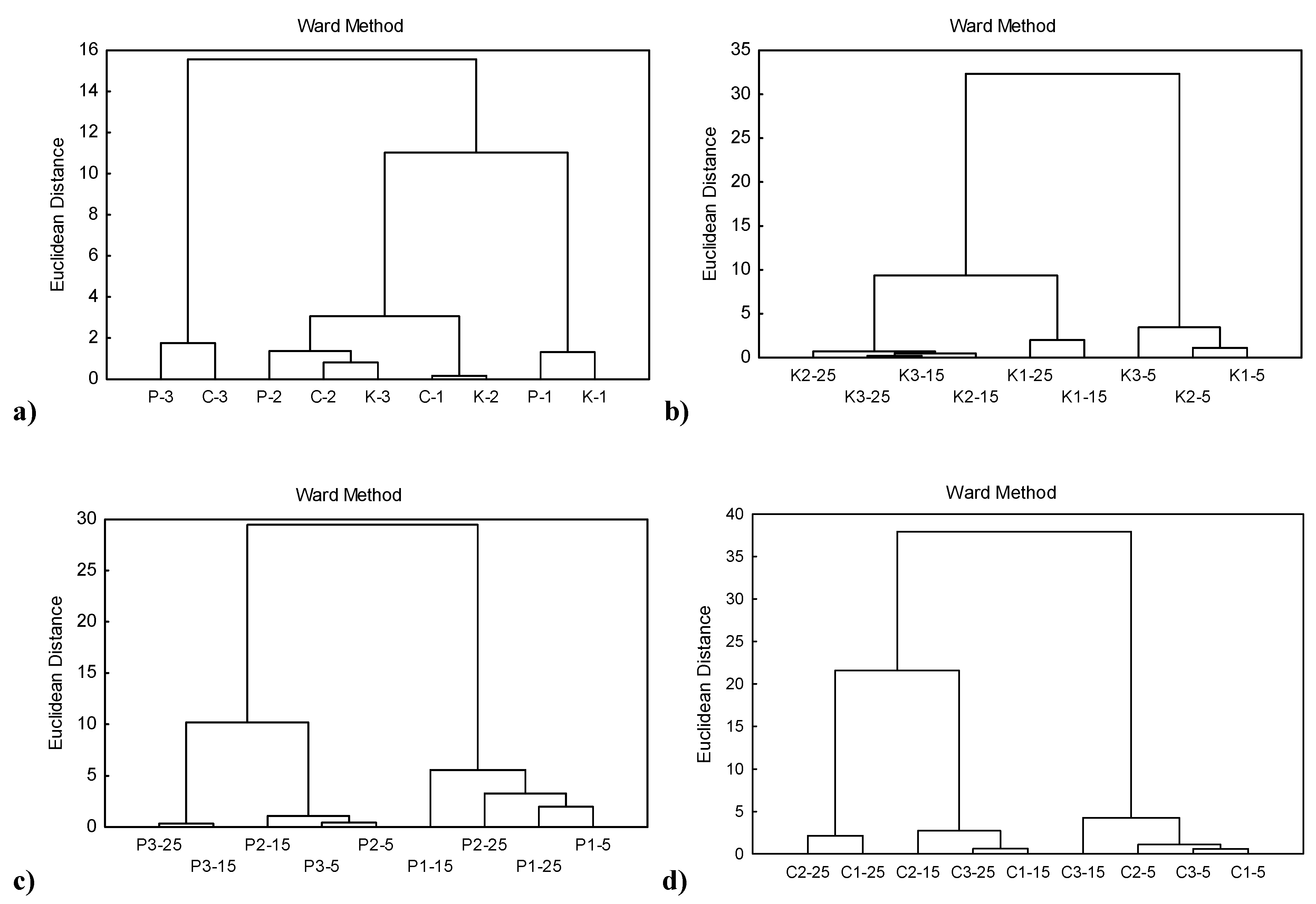 Agronomy 11 02553 g004