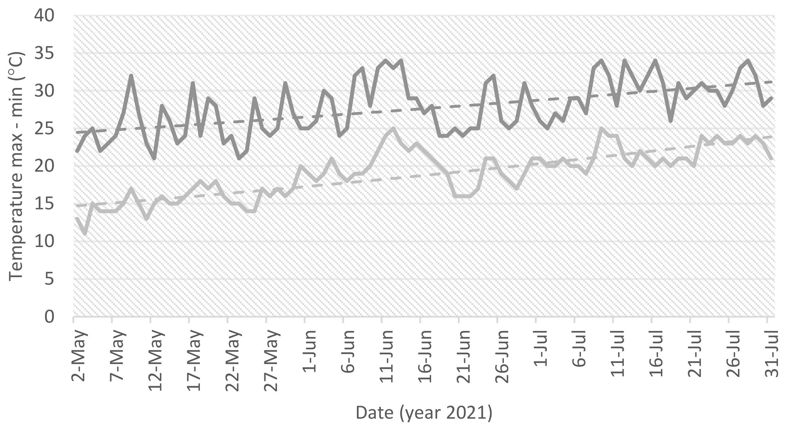 Agronomy 11 02554 g003