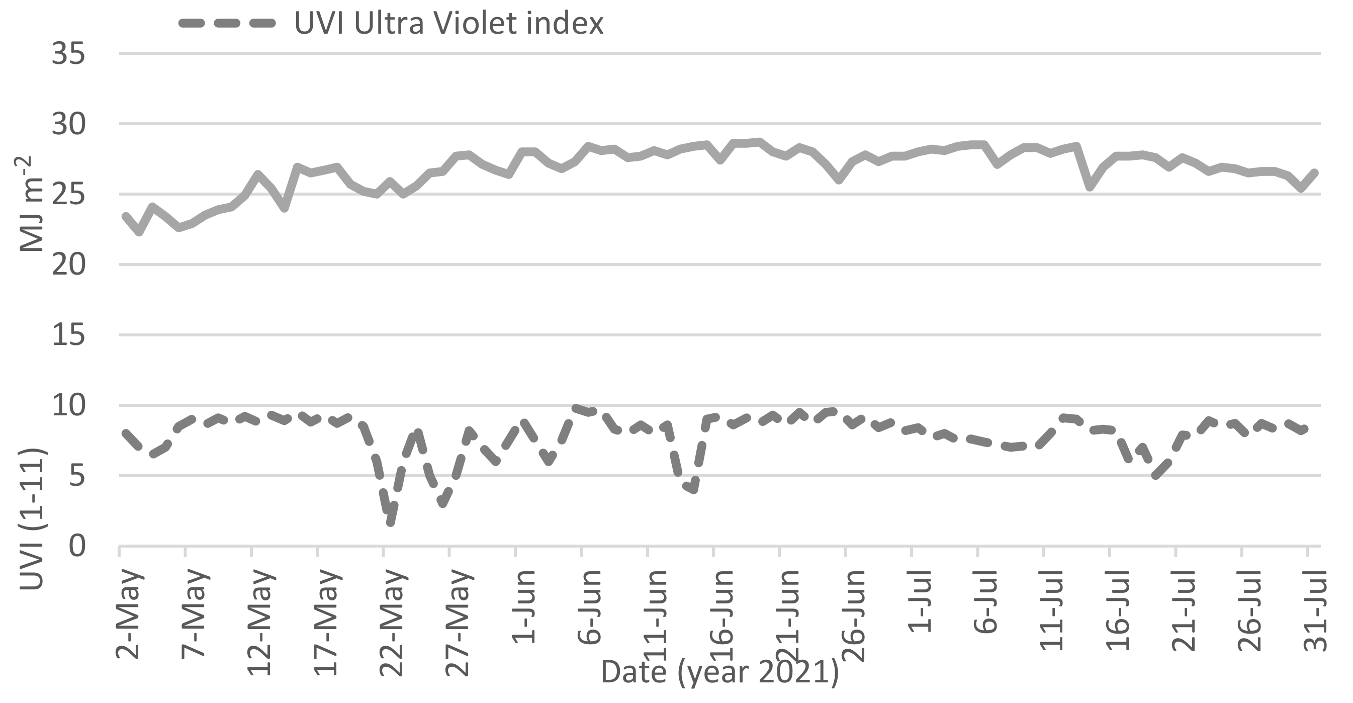 Agronomy 11 02554 g004