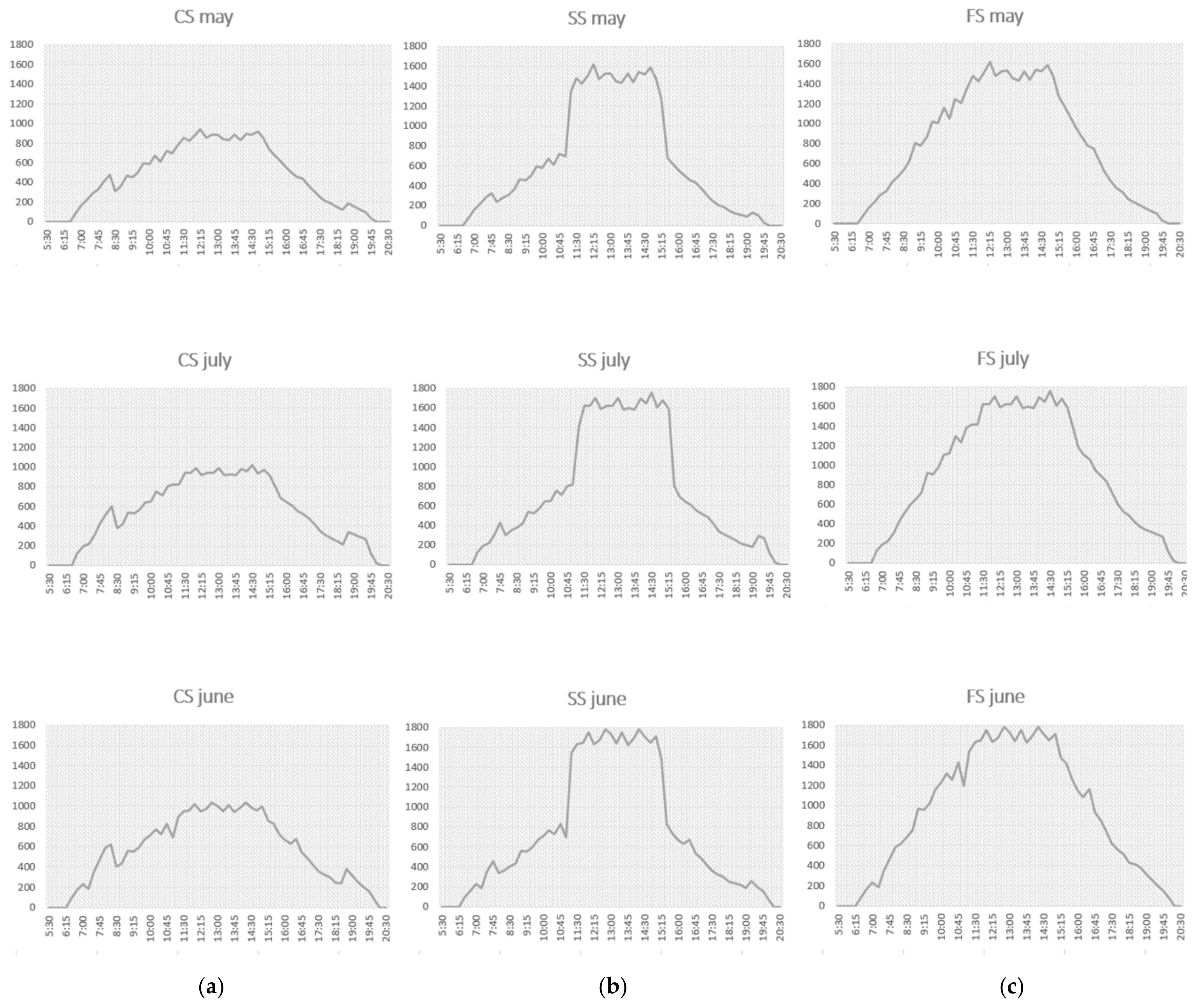 Agronomy 11 02554 g006