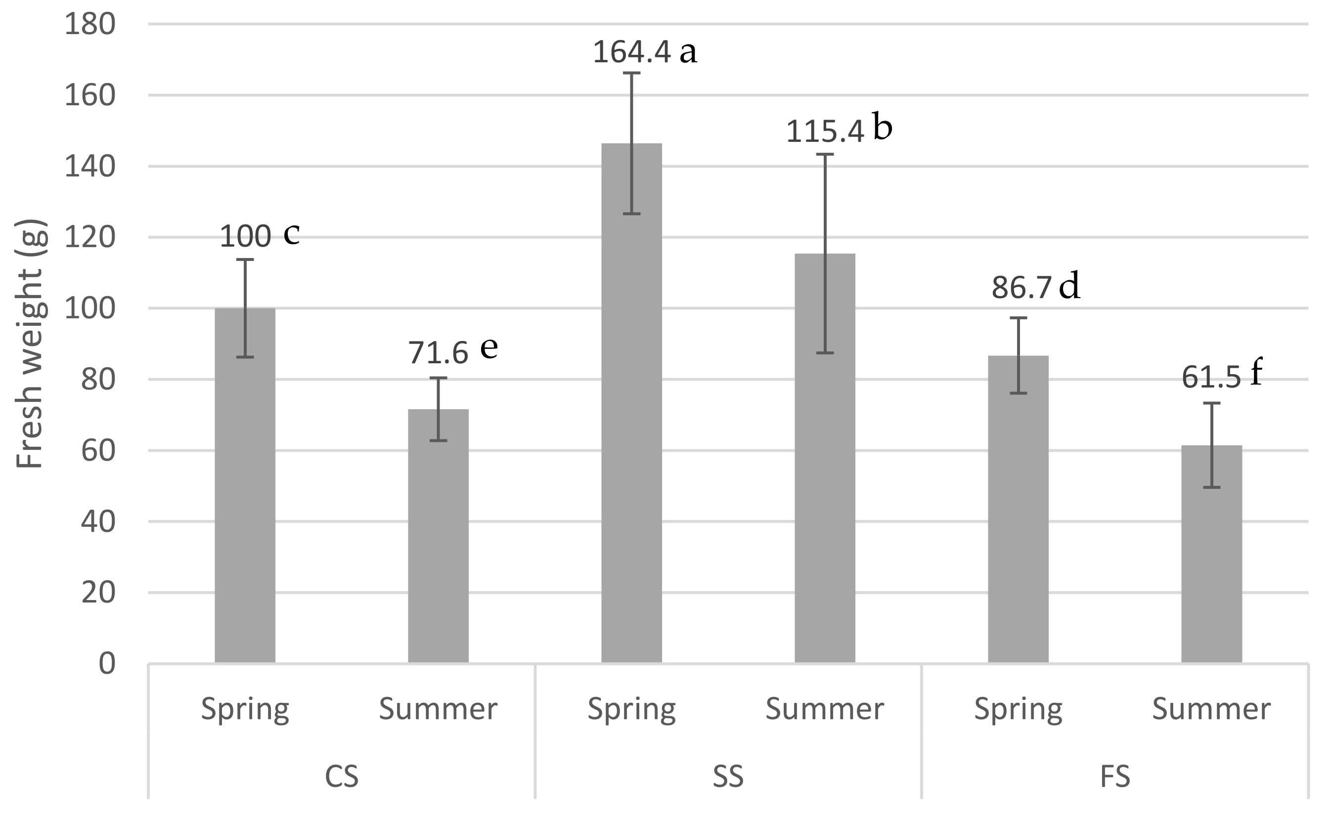 Agronomy 11 02554 g007