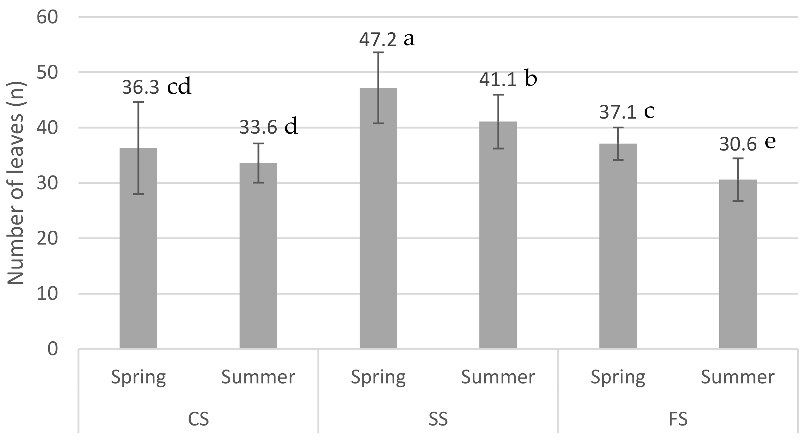 Agronomy 11 02554 g008