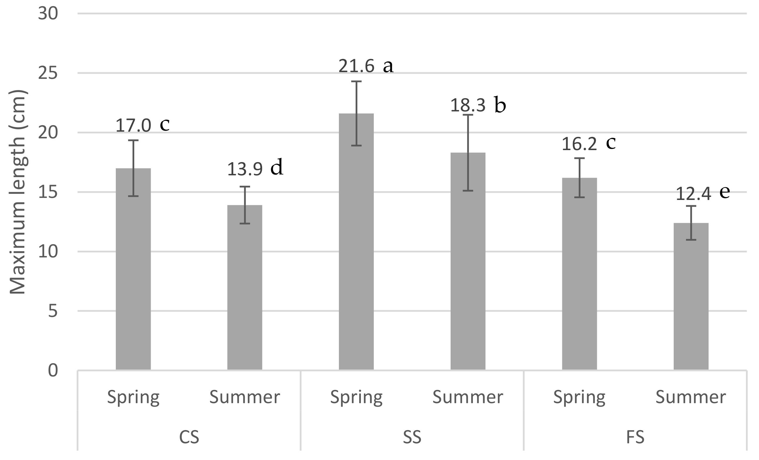 Agronomy 11 02554 g009