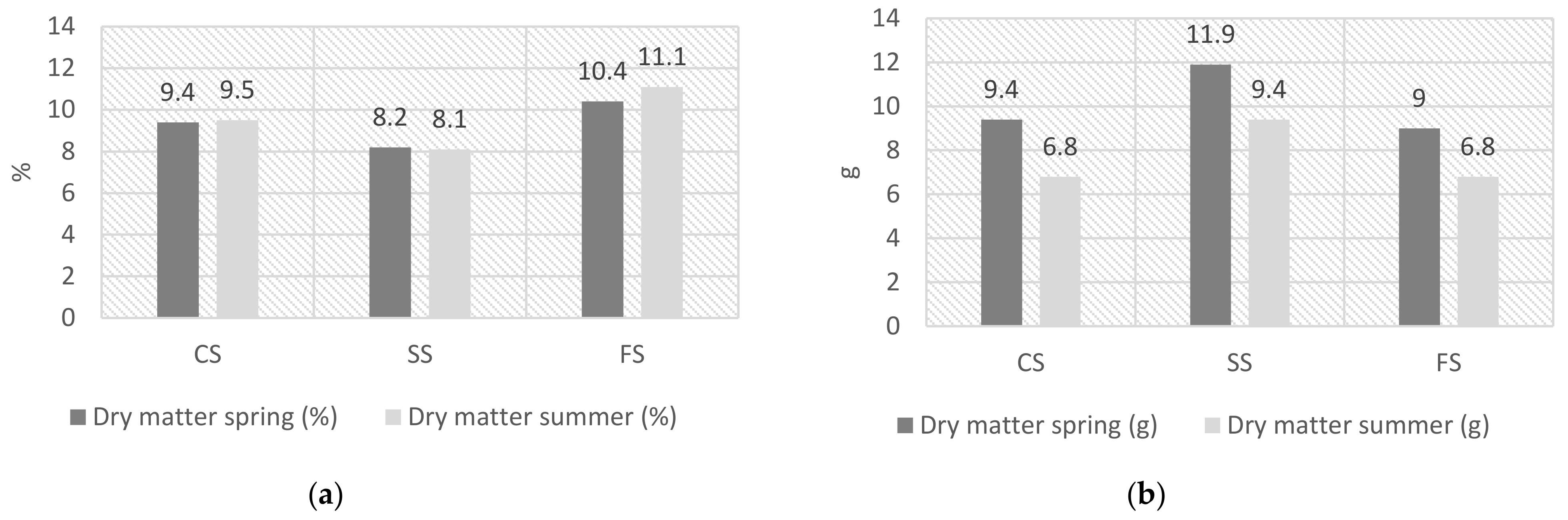 Agronomy 11 02554 g011