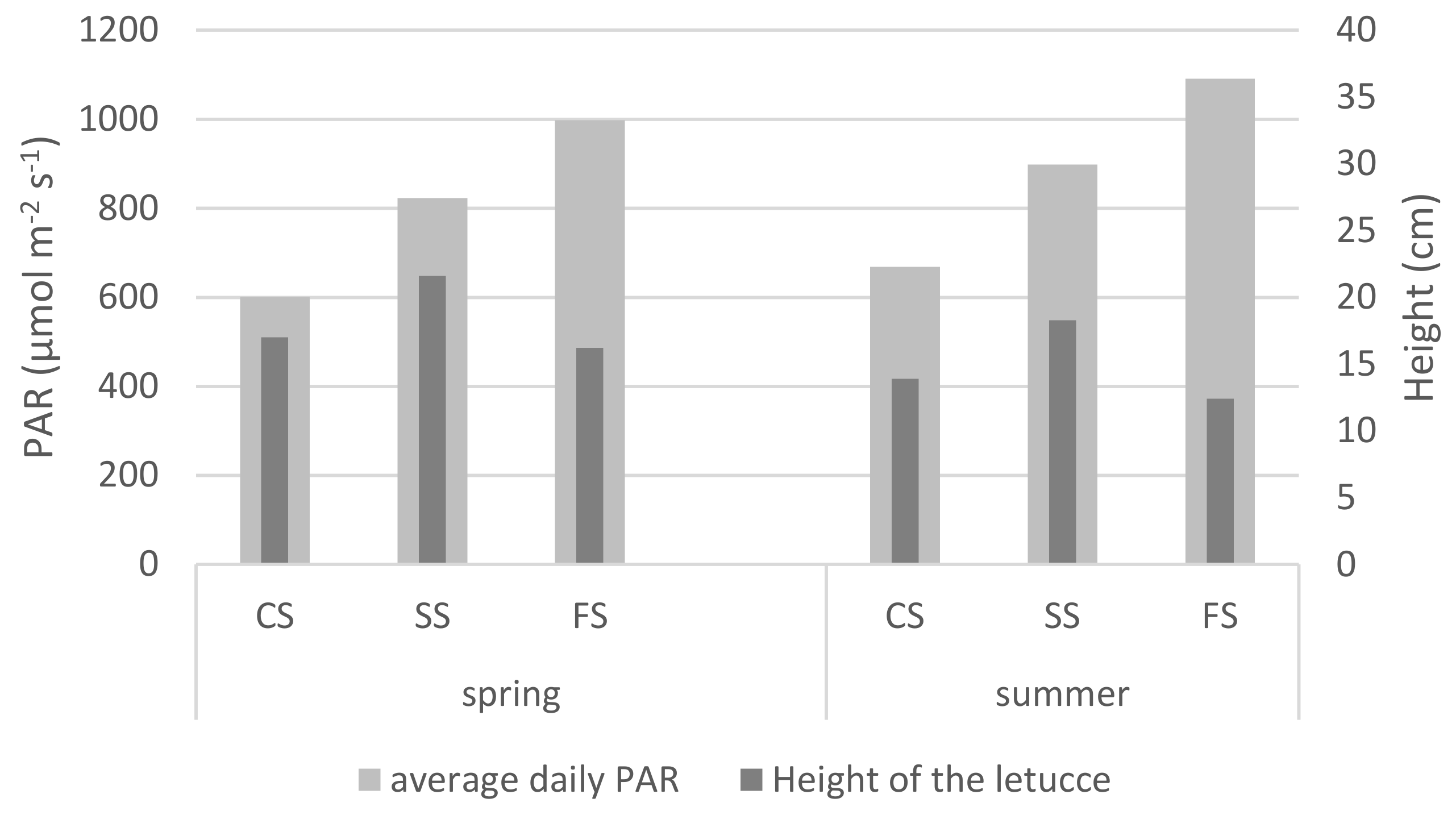 Agronomy 11 02554 g013